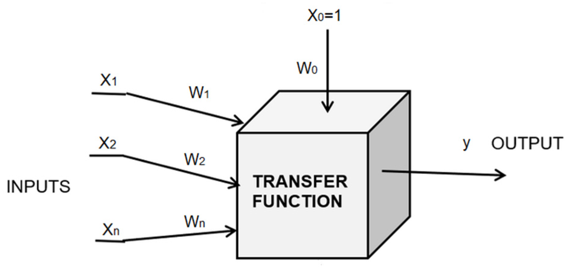 Symmetry 14 01013 g002