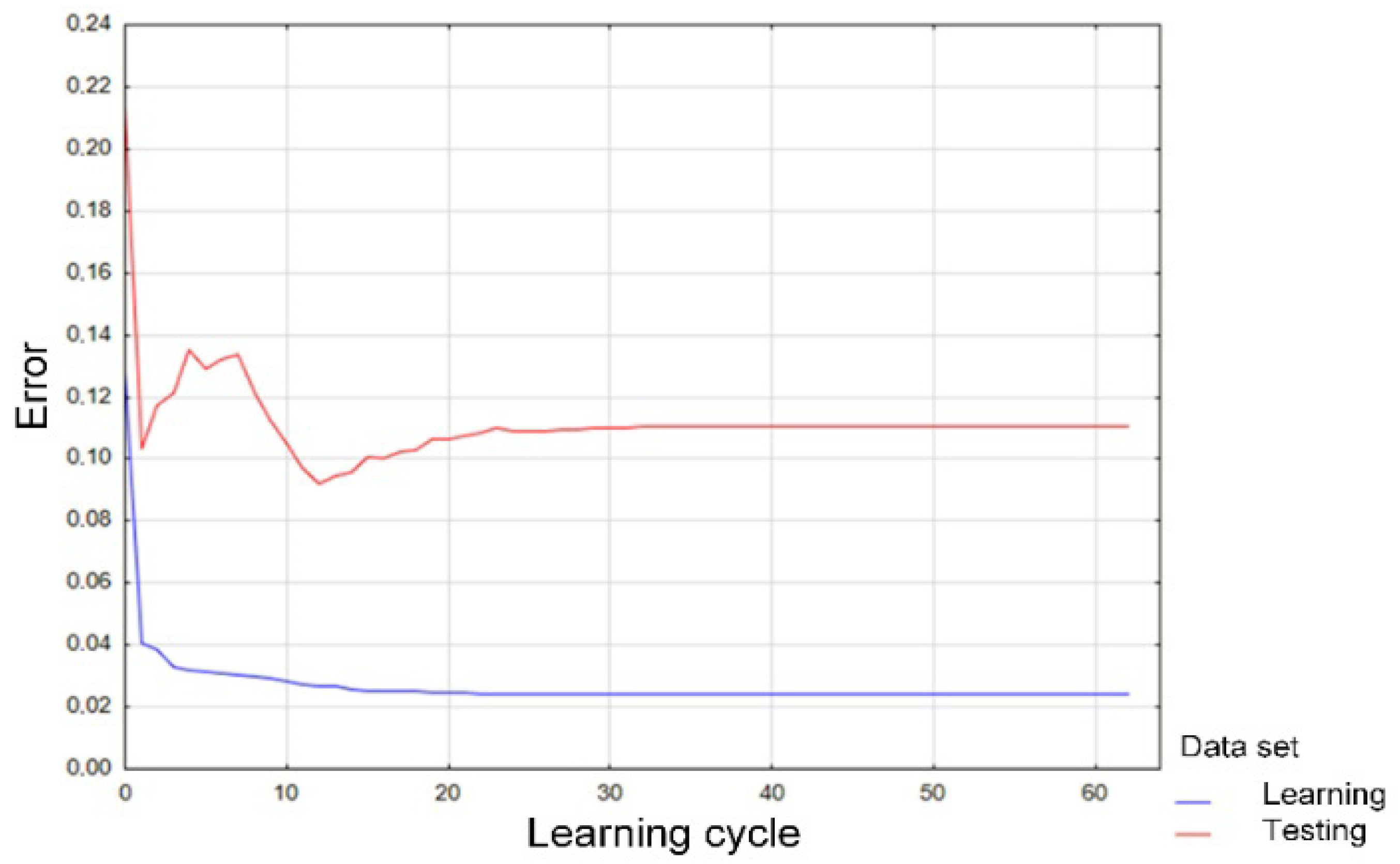 Symmetry 14 01013 g005