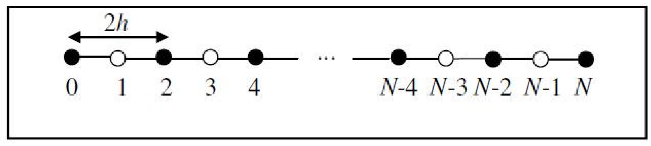 Symmetry 14 01017 g001 Symmetry 14 01017 g001