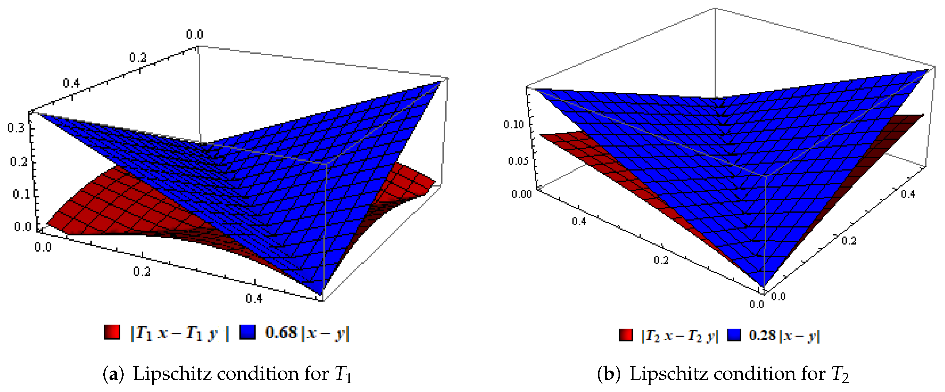 Symmetry 14 01025 g001 Symmetry 14 01025 g001