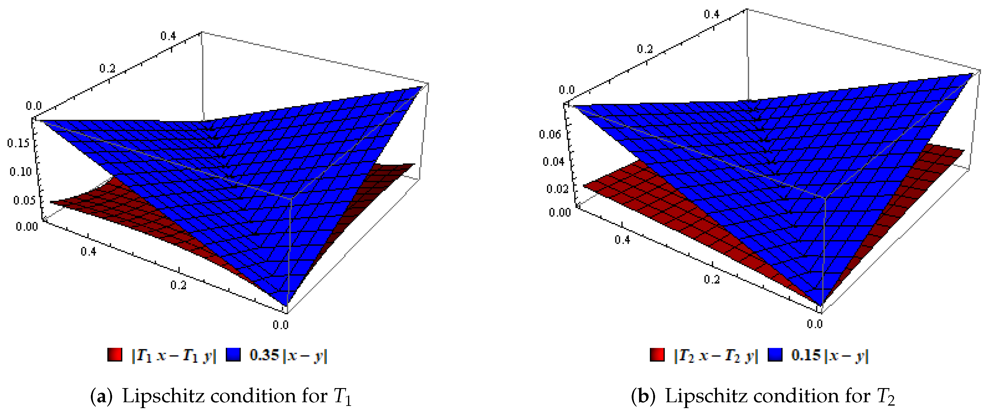 Symmetry 14 01025 g002 Symmetry 14 01025 g002