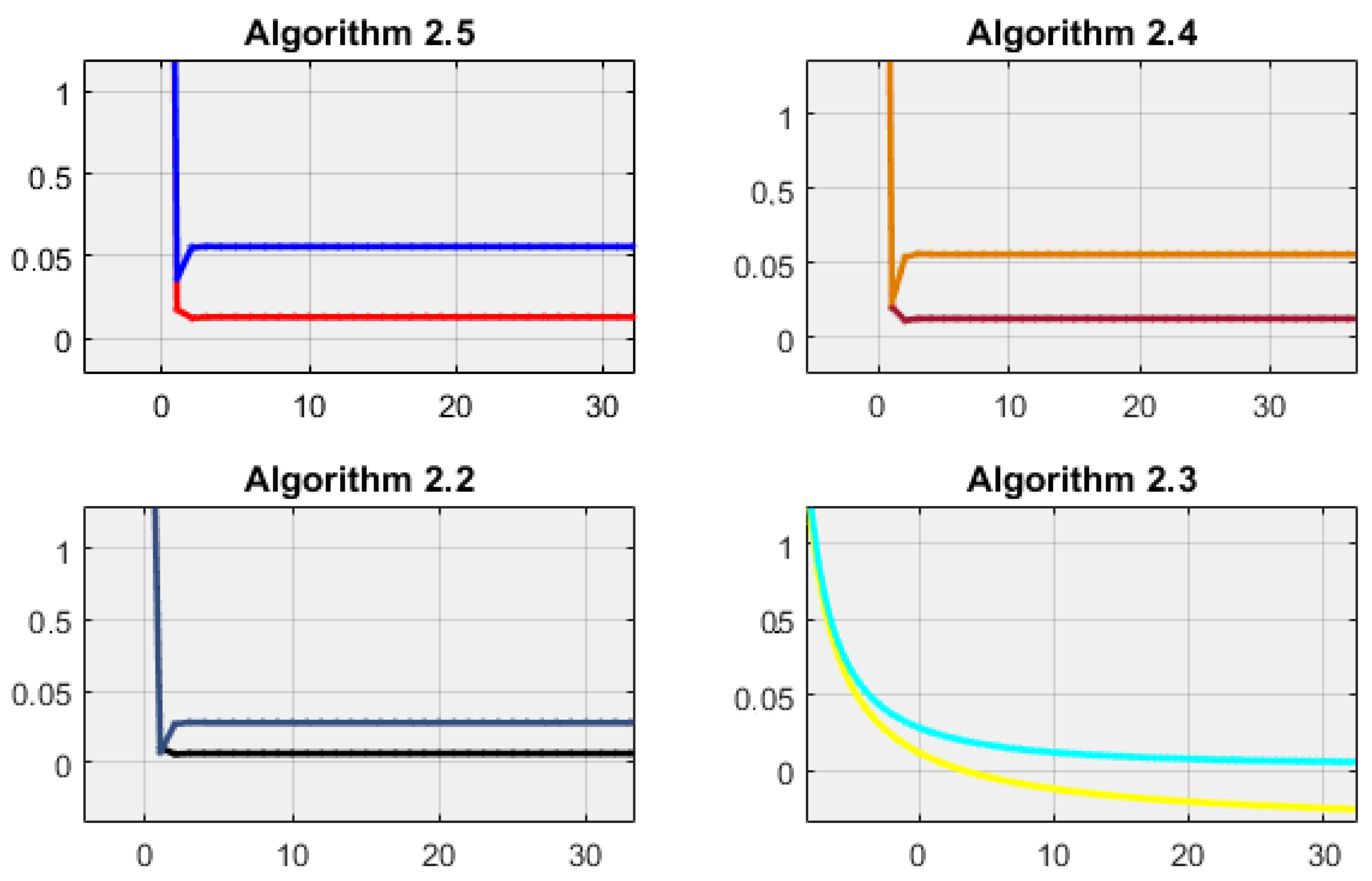Symmetry 14 01025 g003 Symmetry 14 01025 g003