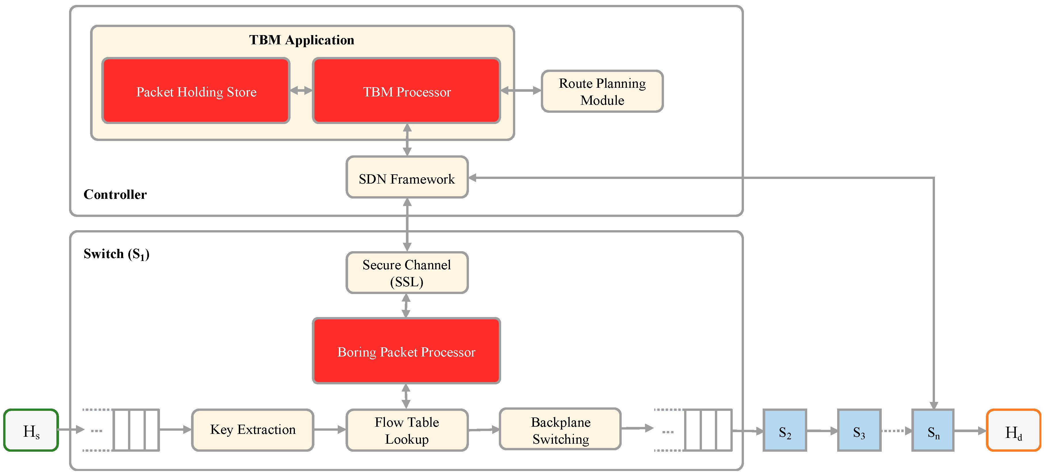 Symmetry 14 01026 g001 Symmetry 14 01026 g001