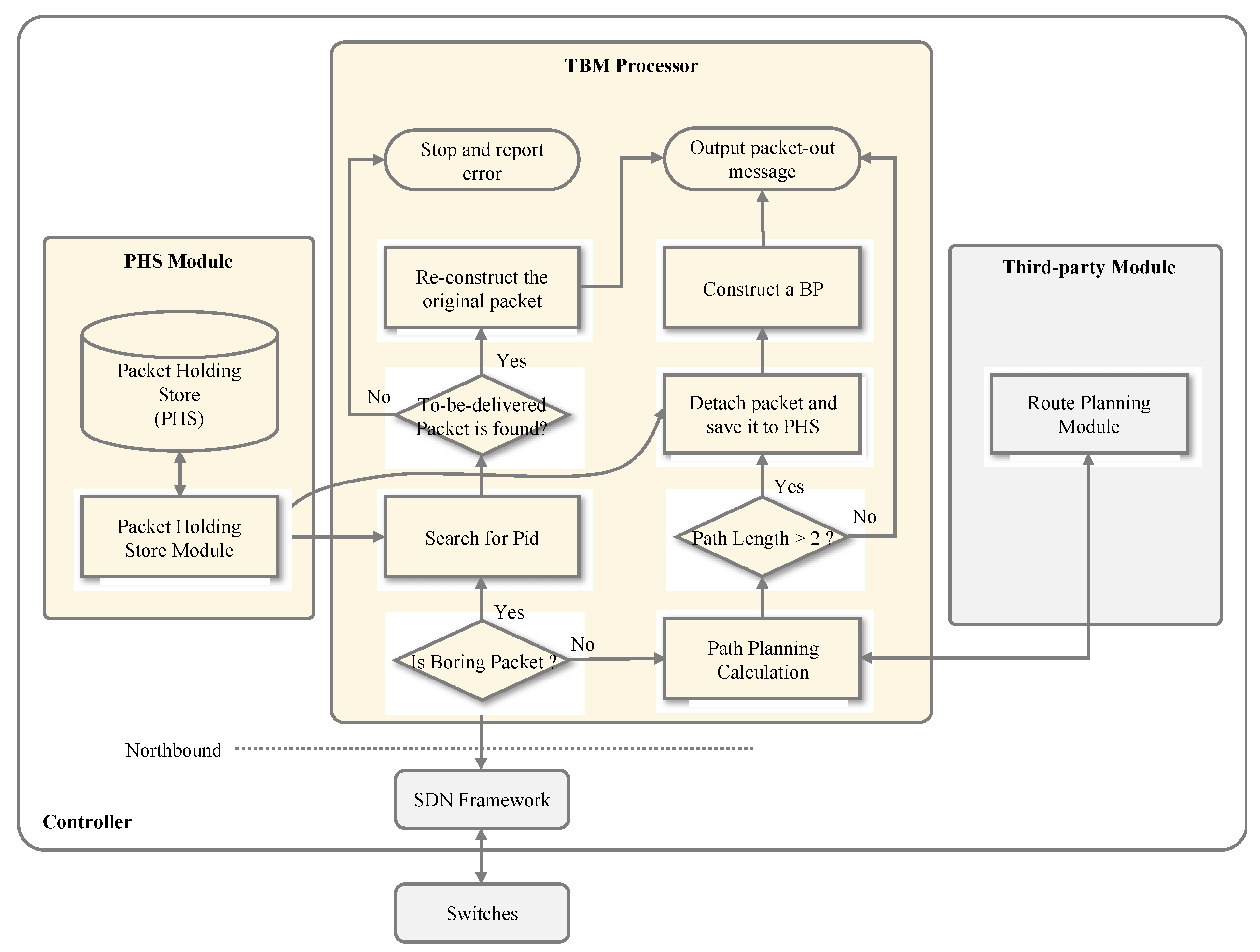 Symmetry 14 01026 g004 Symmetry 14 01026 g004