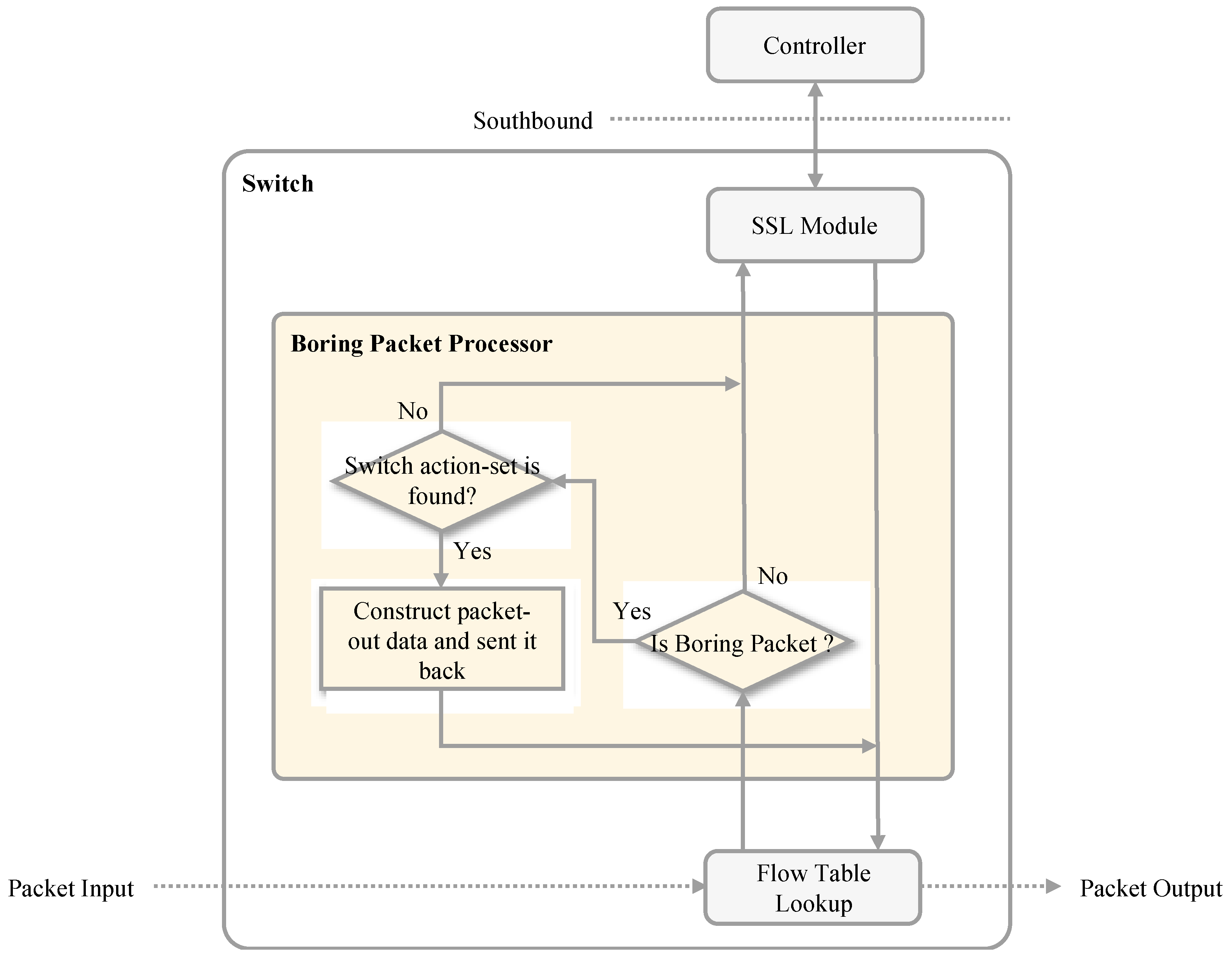 Symmetry 14 01026 g005 Symmetry 14 01026 g005