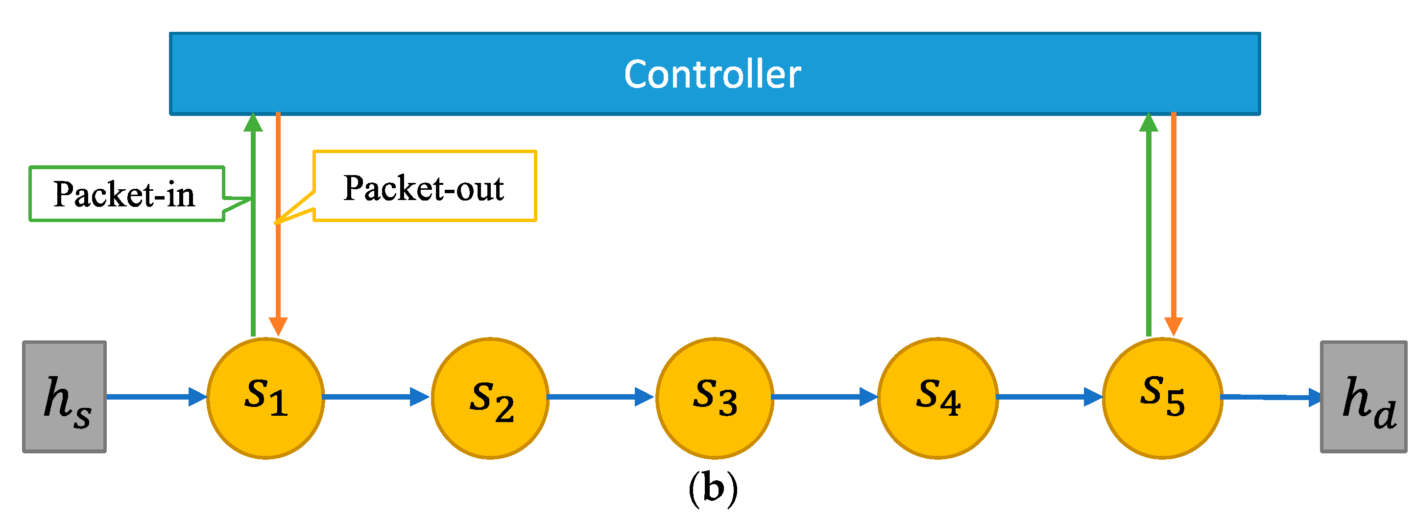 Symmetry 14 01026 g007b Symmetry 14 01026 g007b