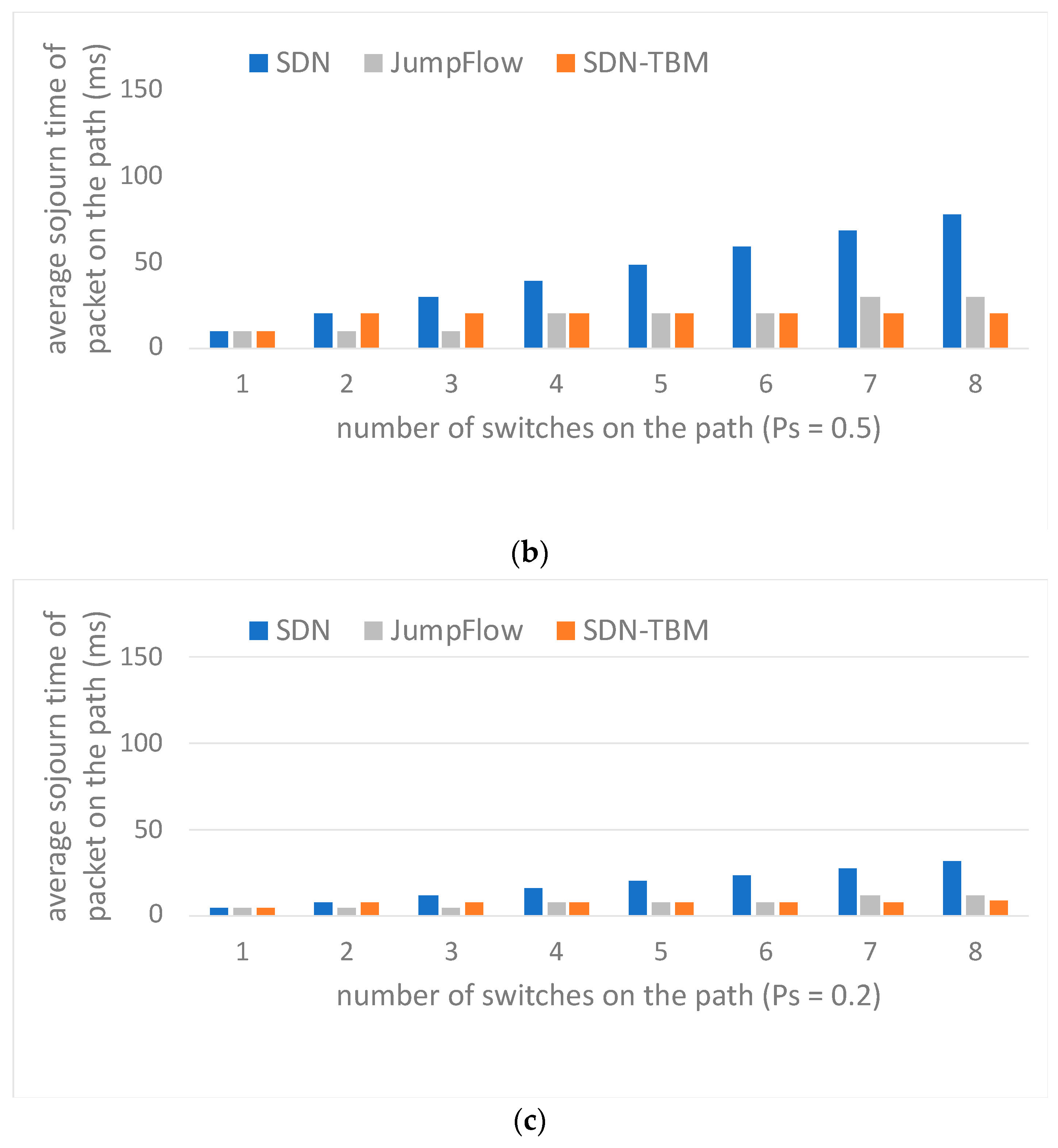 Symmetry 14 01026 g009b Symmetry 14 01026 g009b