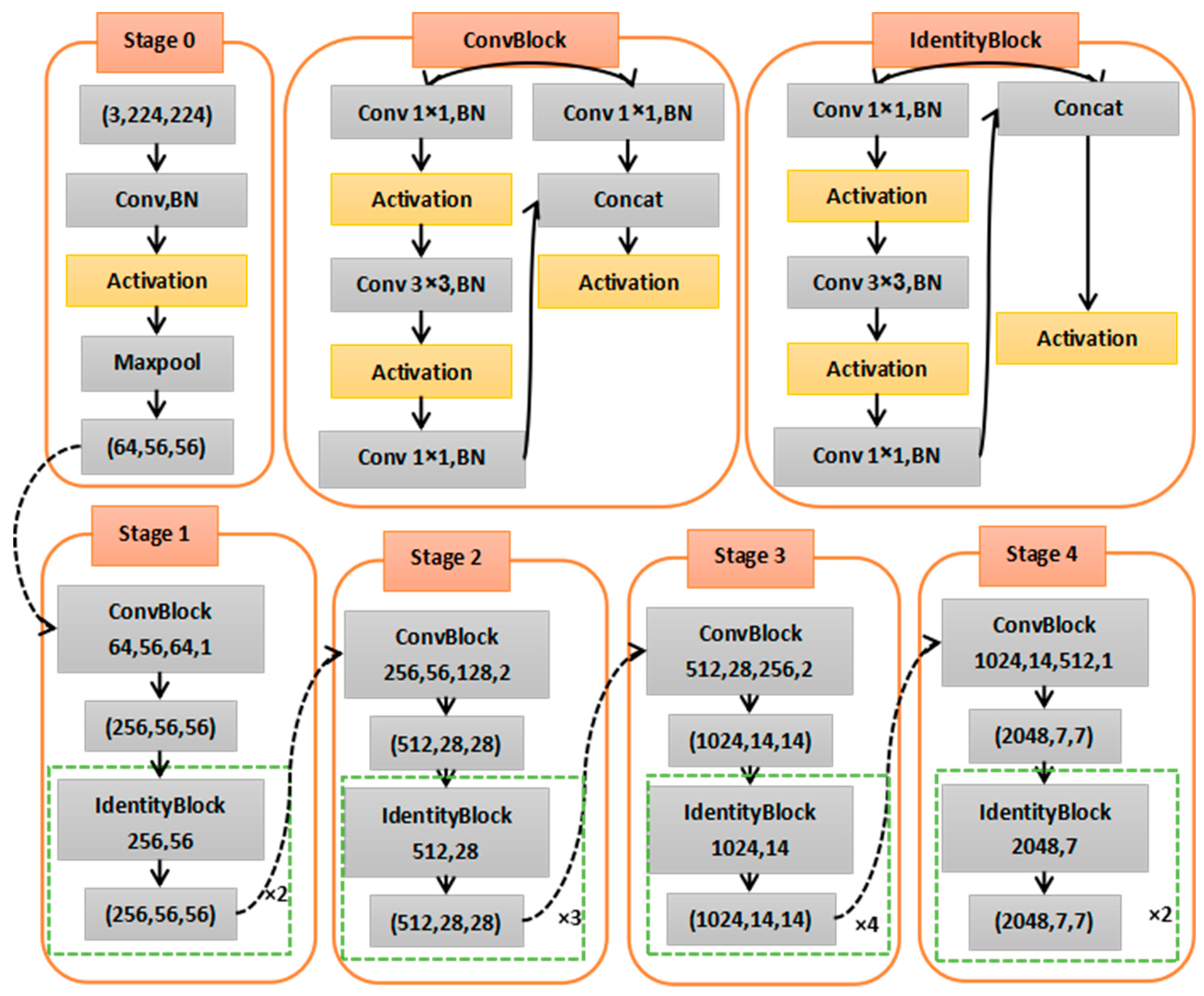 Symmetry 14 01027 g004