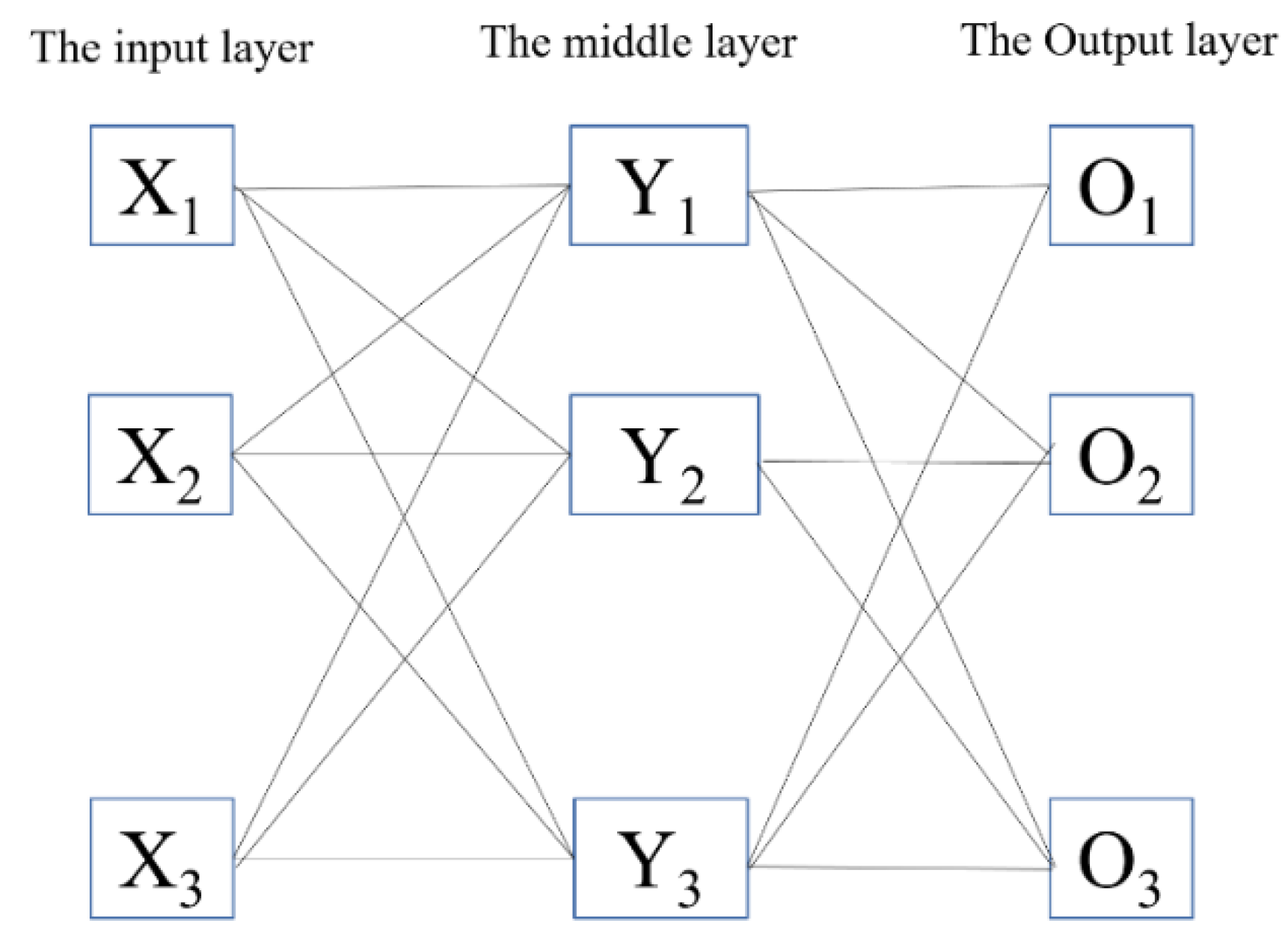 Symmetry 14 01028 g002 550