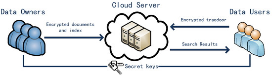 Symmetry | Free Full-Text | Fast, Searchable, Symmetric Encryption ...