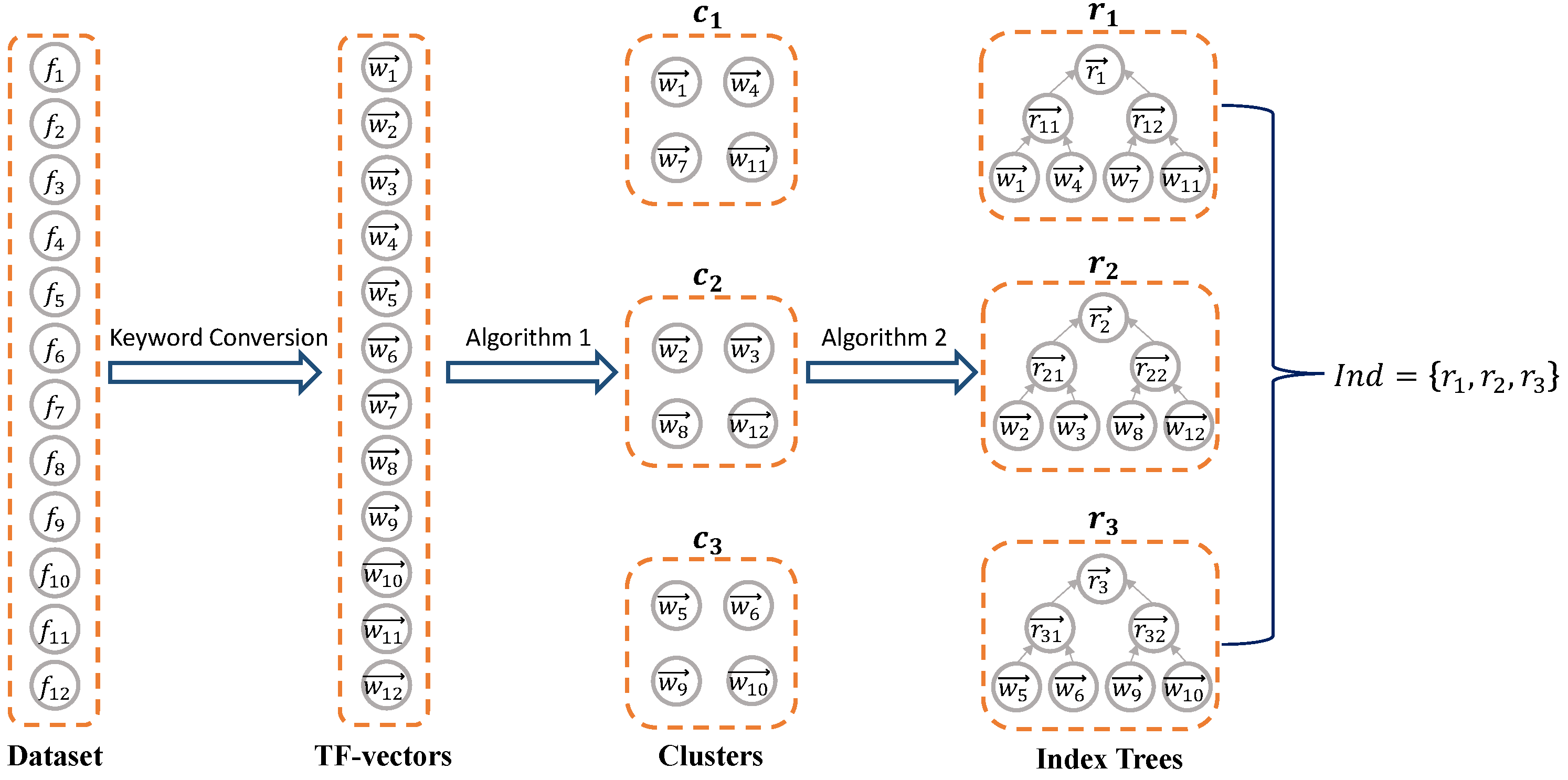 Symmetry | Free Full-Text | Fast, Searchable, Symmetric Encryption ...