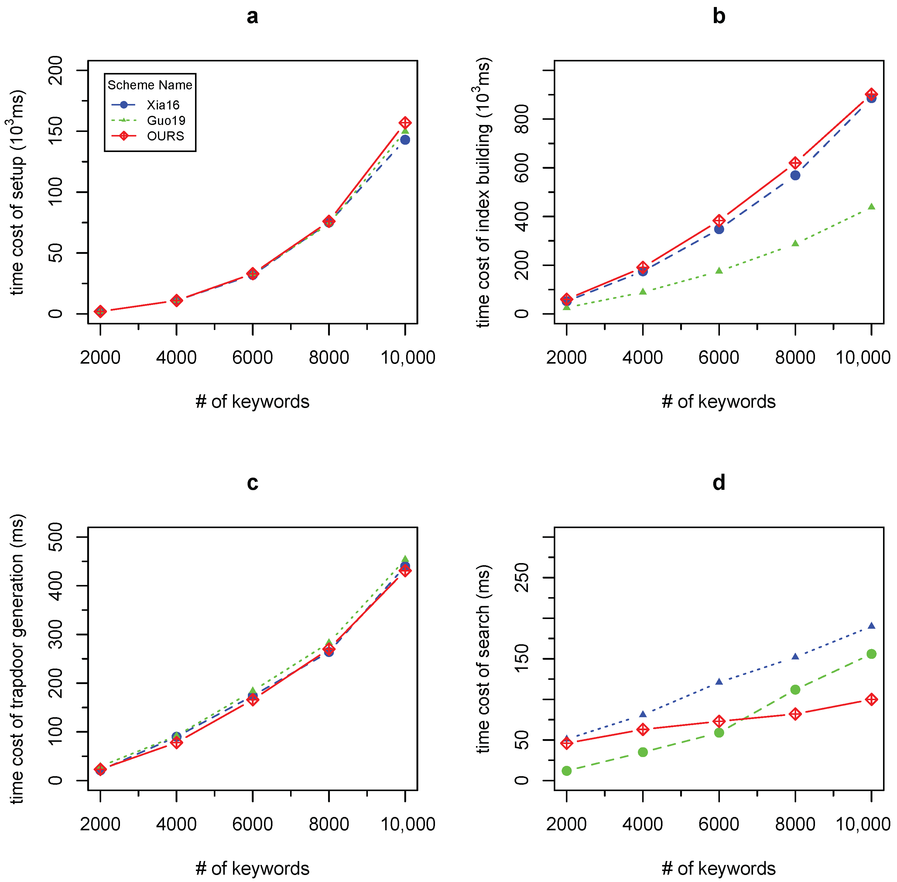 Symmetry | Free Full-Text | Fast, Searchable, Symmetric Encryption ...