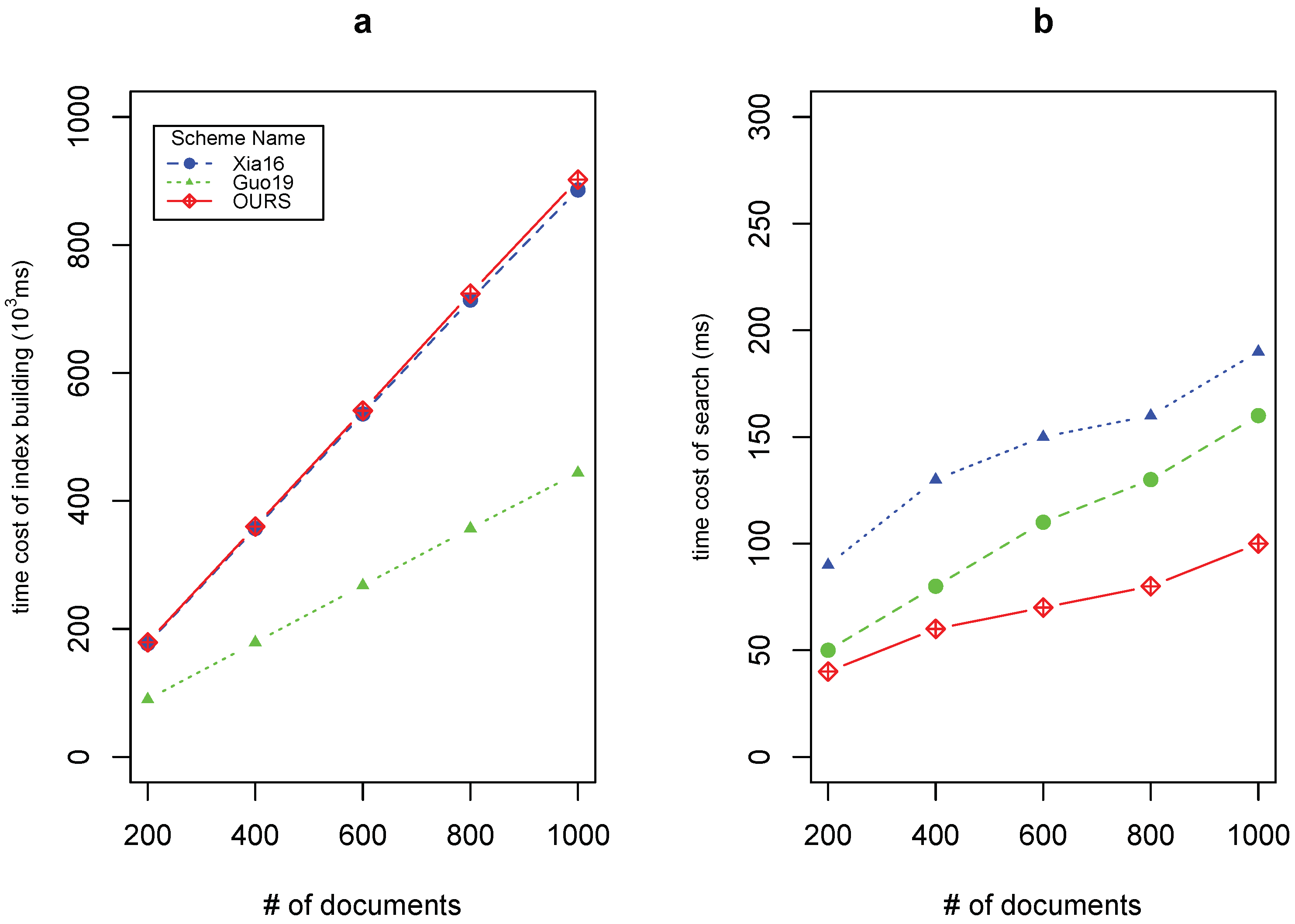 Symmetry | Free Full-Text | Fast, Searchable, Symmetric Encryption ...