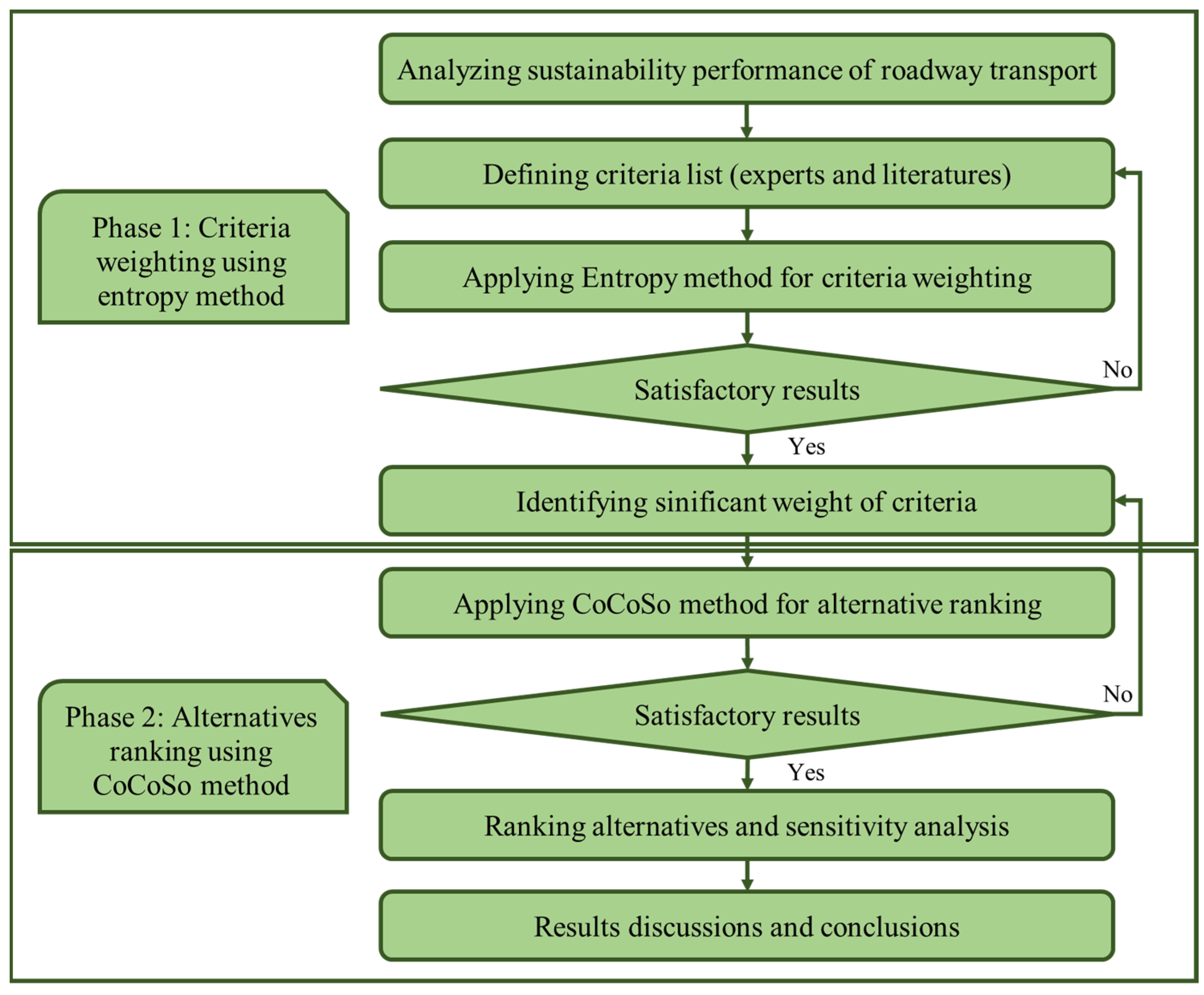 Symmetry 14 01033 g001