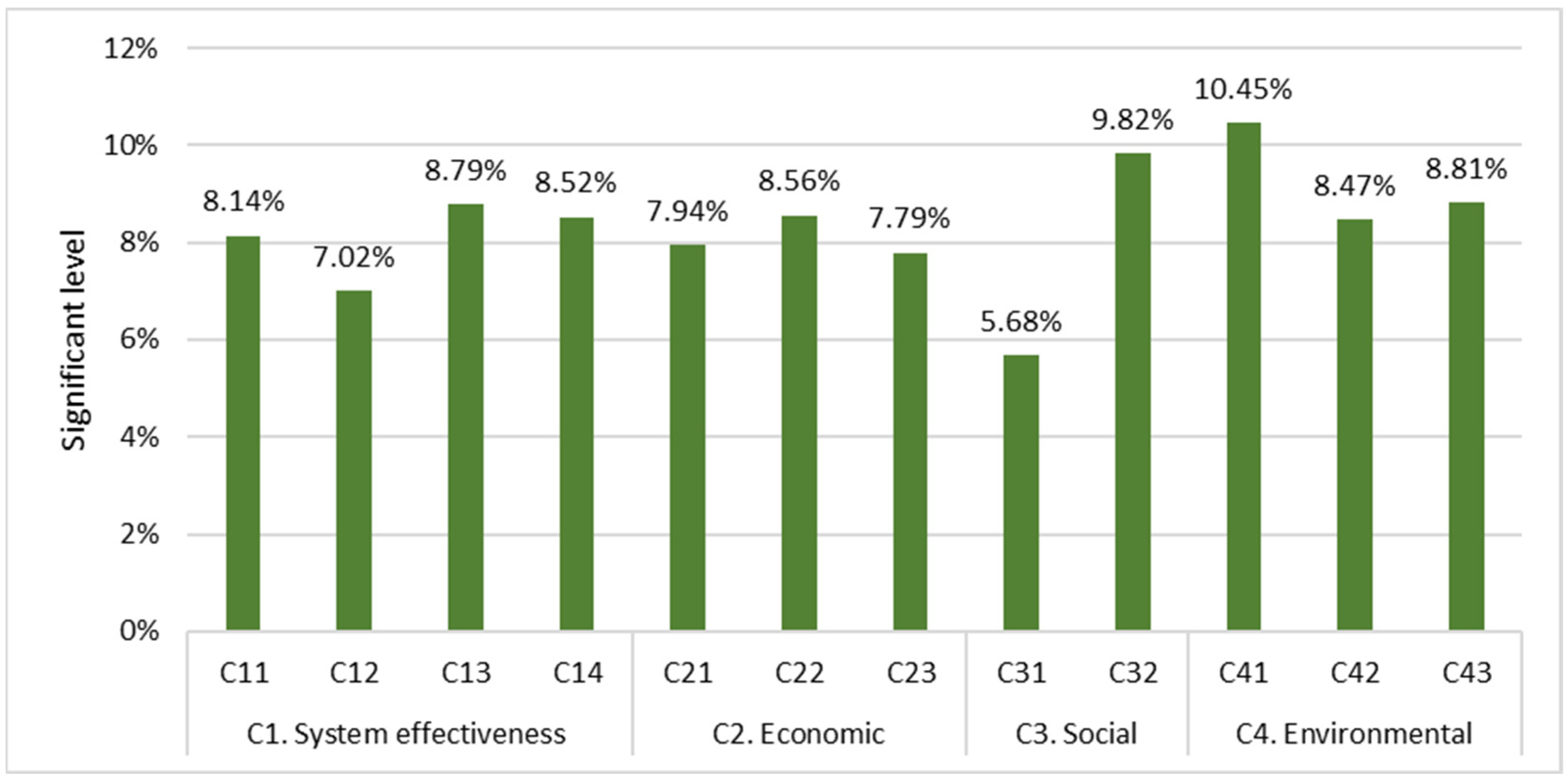 Symmetry 14 01033 g002