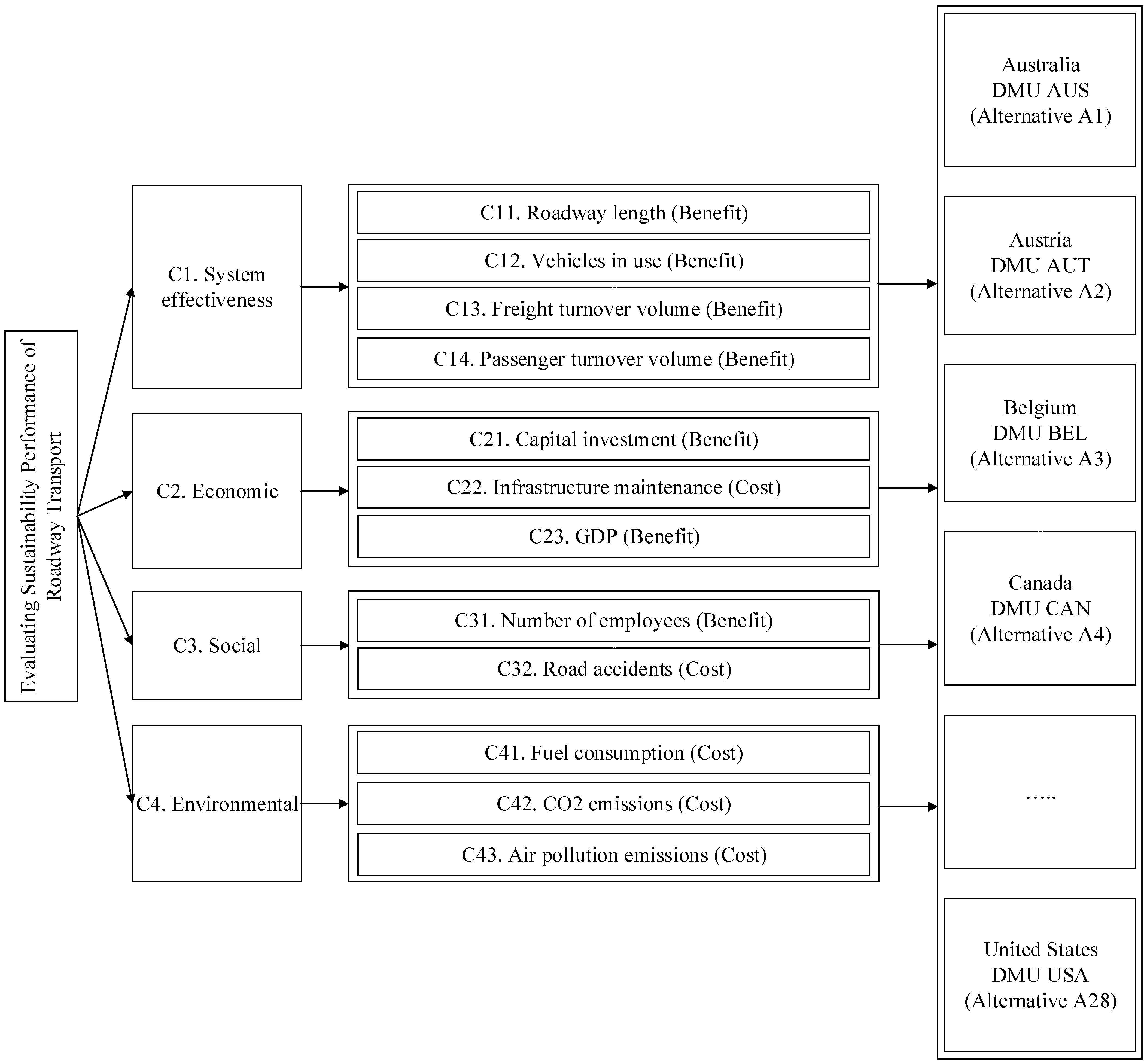 Symmetry 14 01033 g003
