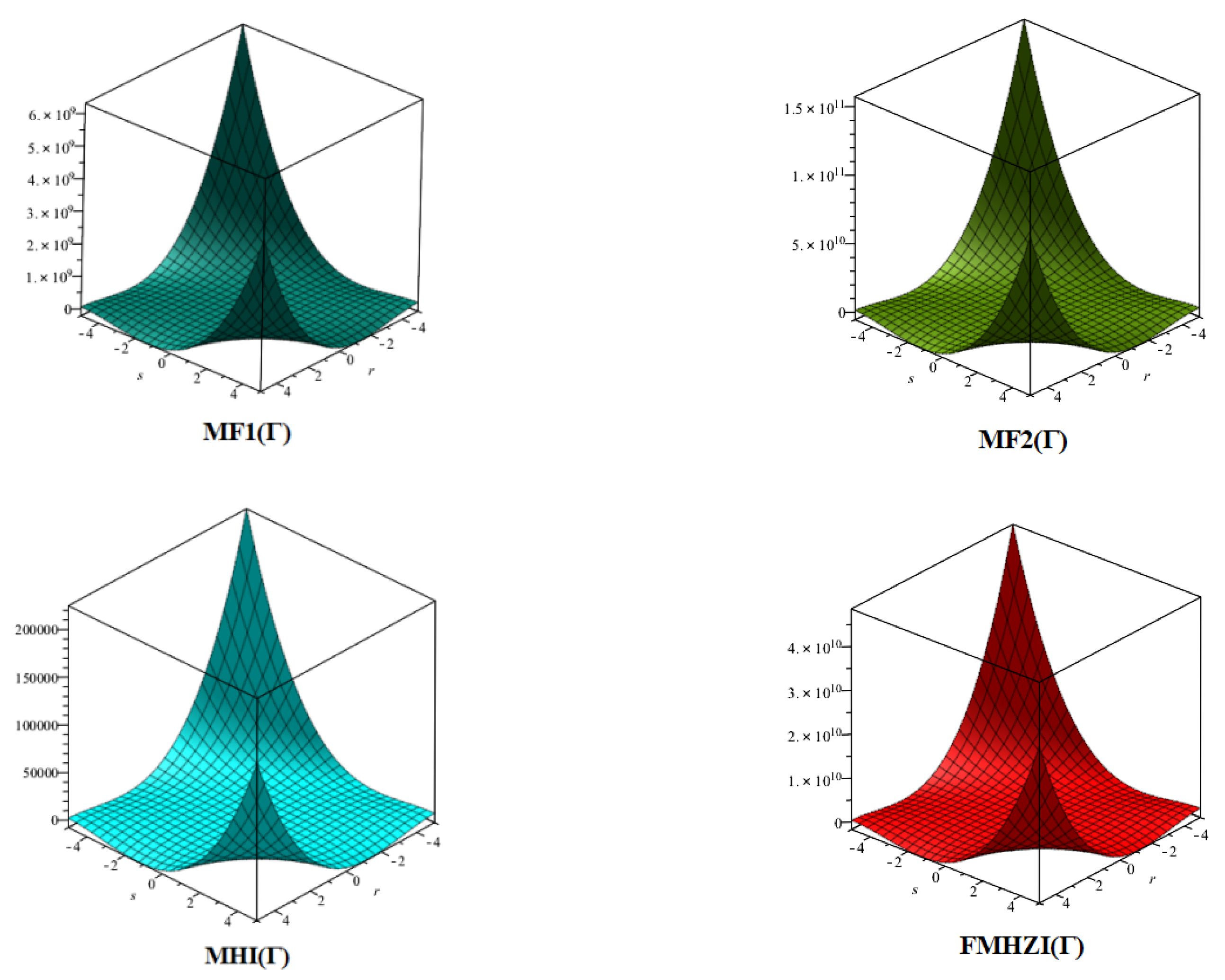 Symmetry 14 01037 g002 550