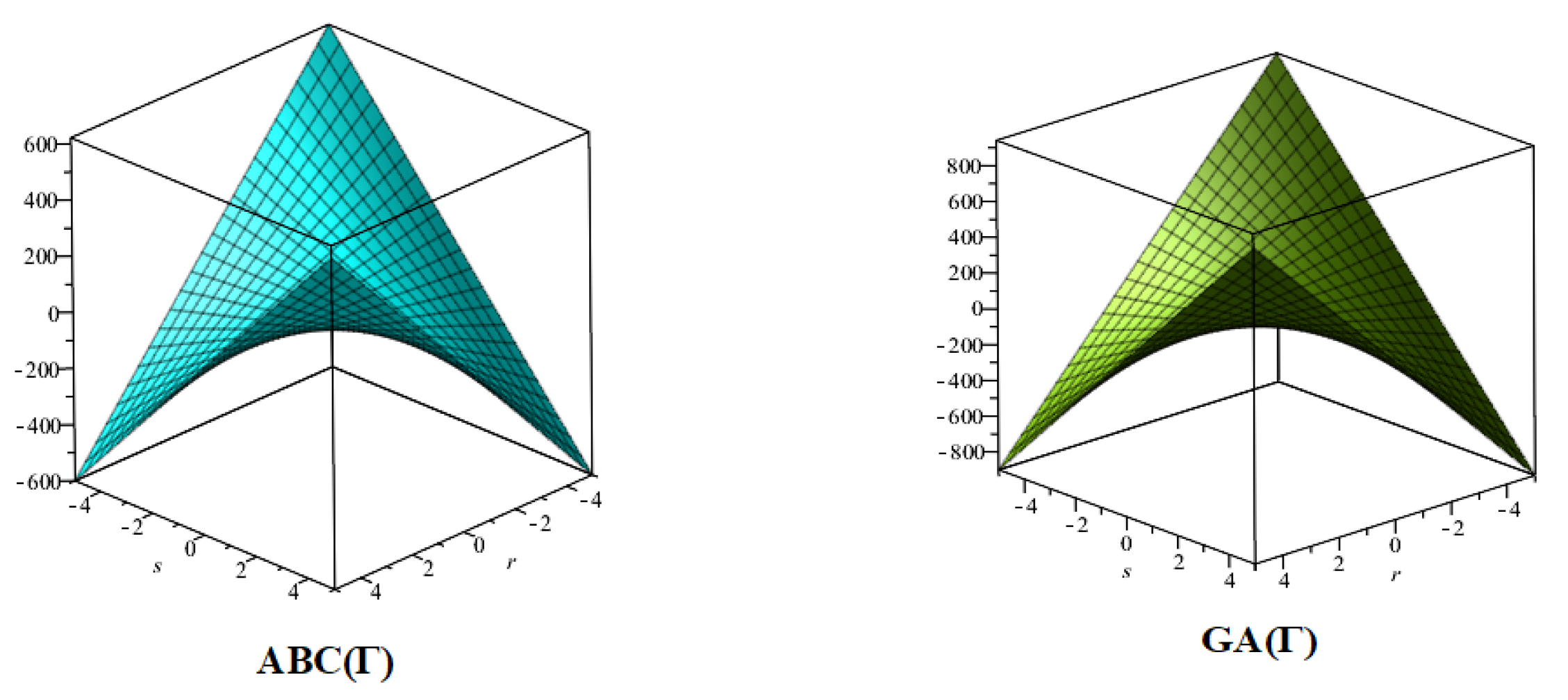 Symmetry 14 01037 g003a