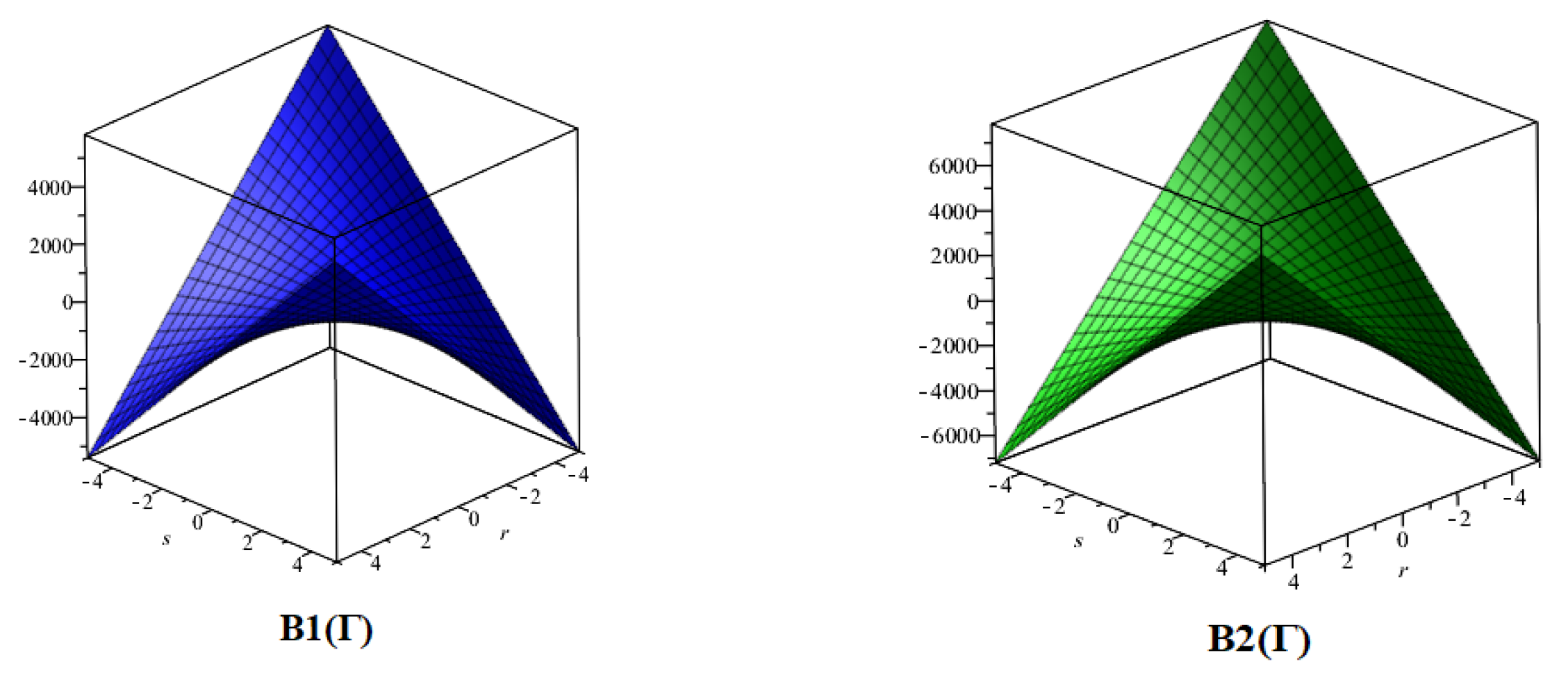 Symmetry 14 01037 g003b