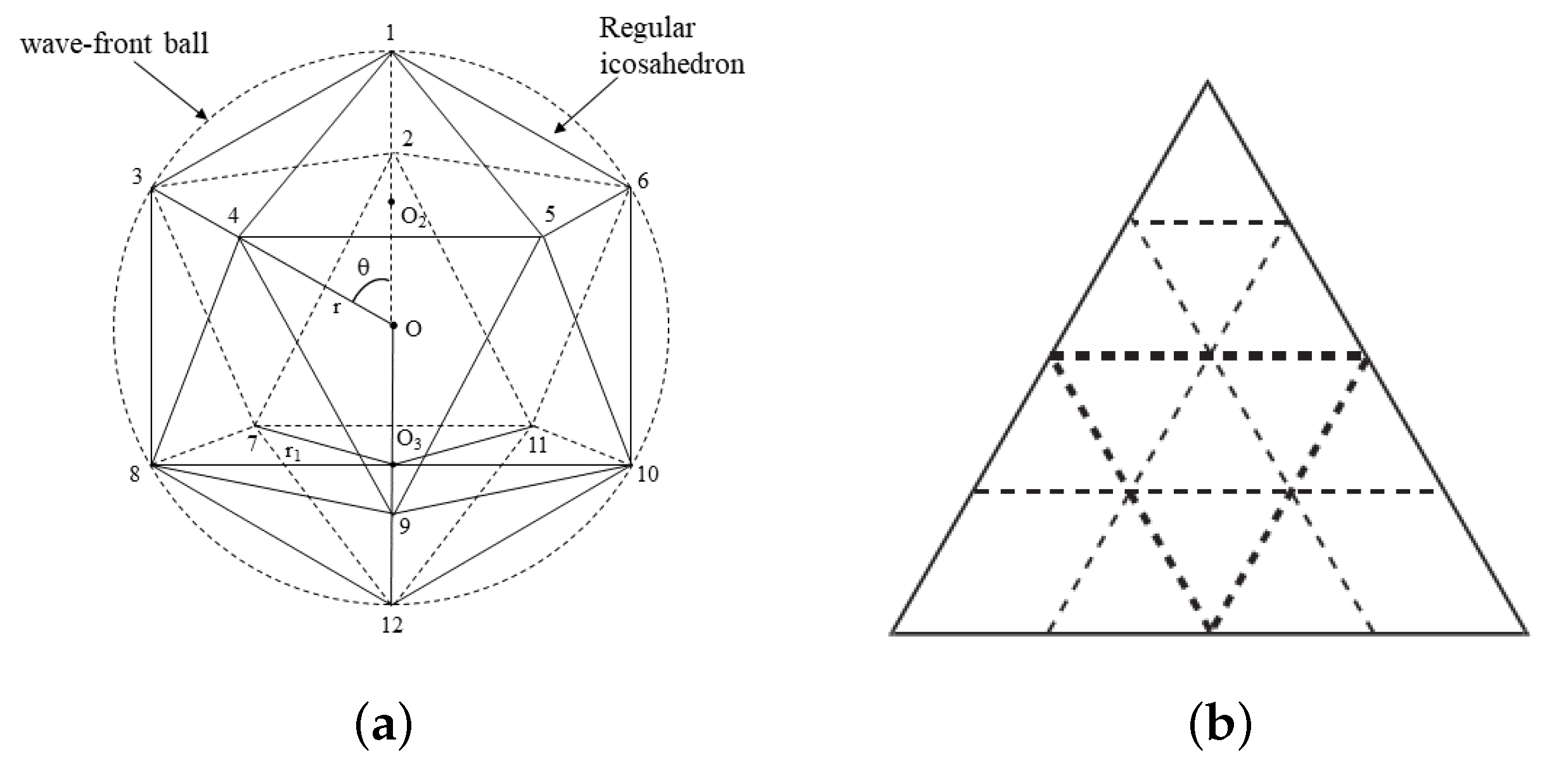 Symmetry 14 01038 g003