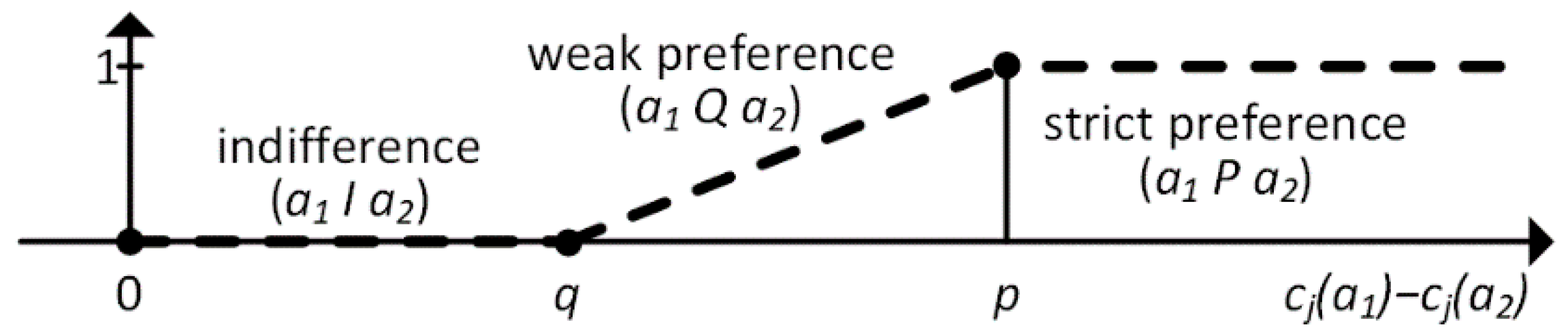Symmetry 14 01043 g001