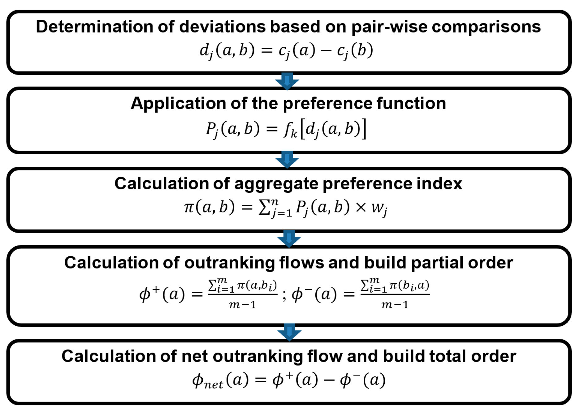 Symmetry 14 01043 g002