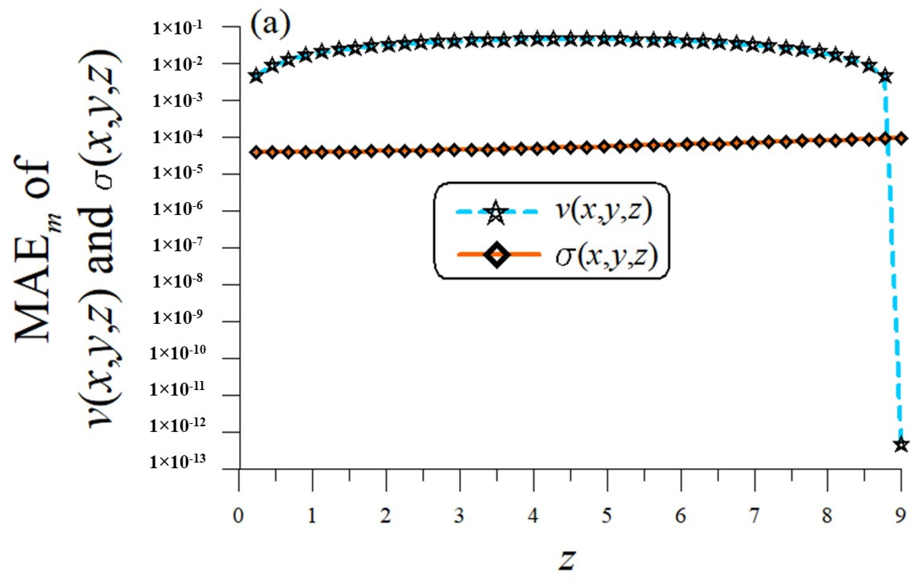Symmetry 14 01044 g001a Symmetry 14 01044 g001a