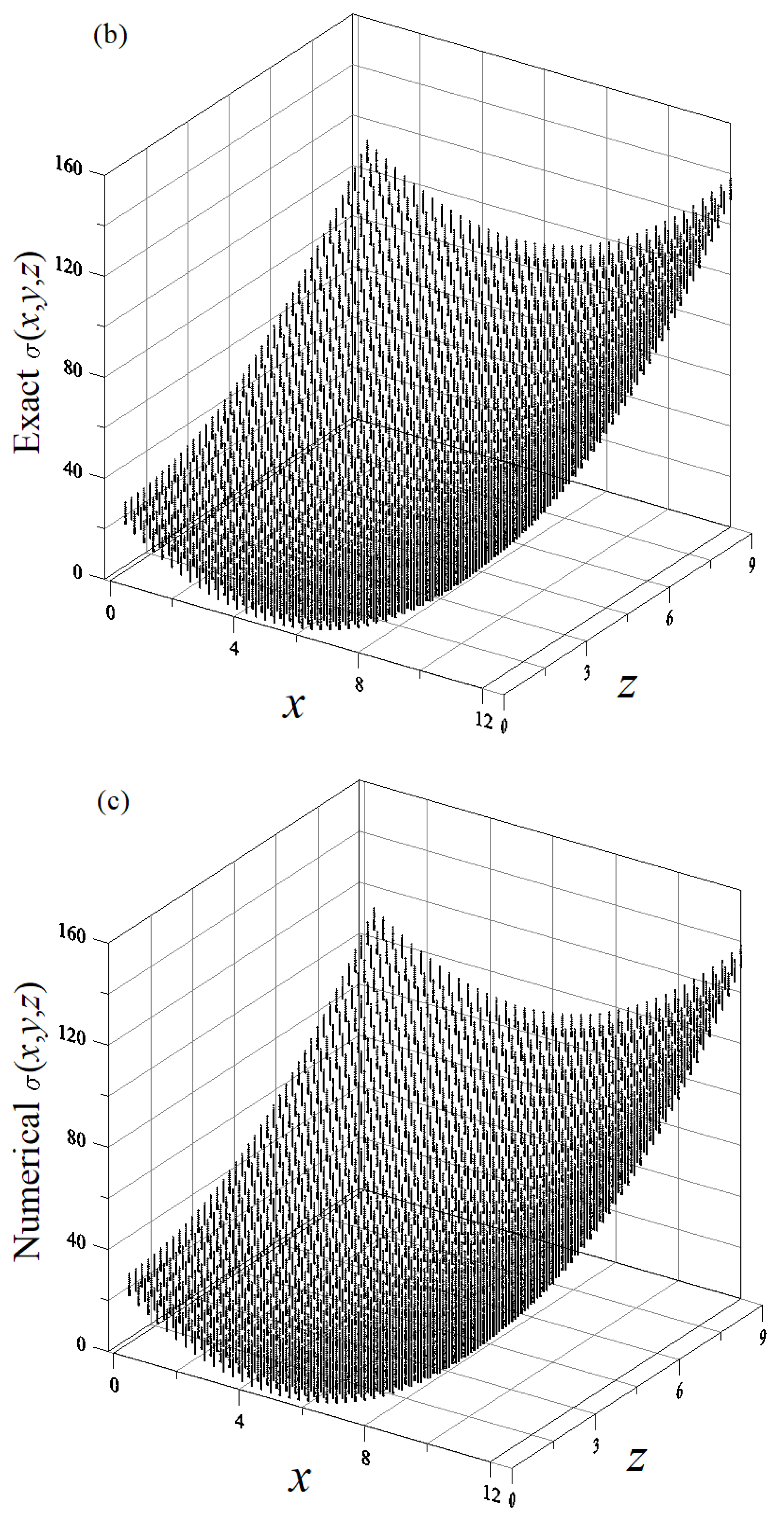 Symmetry 14 01044 g001b Symmetry 14 01044 g001b