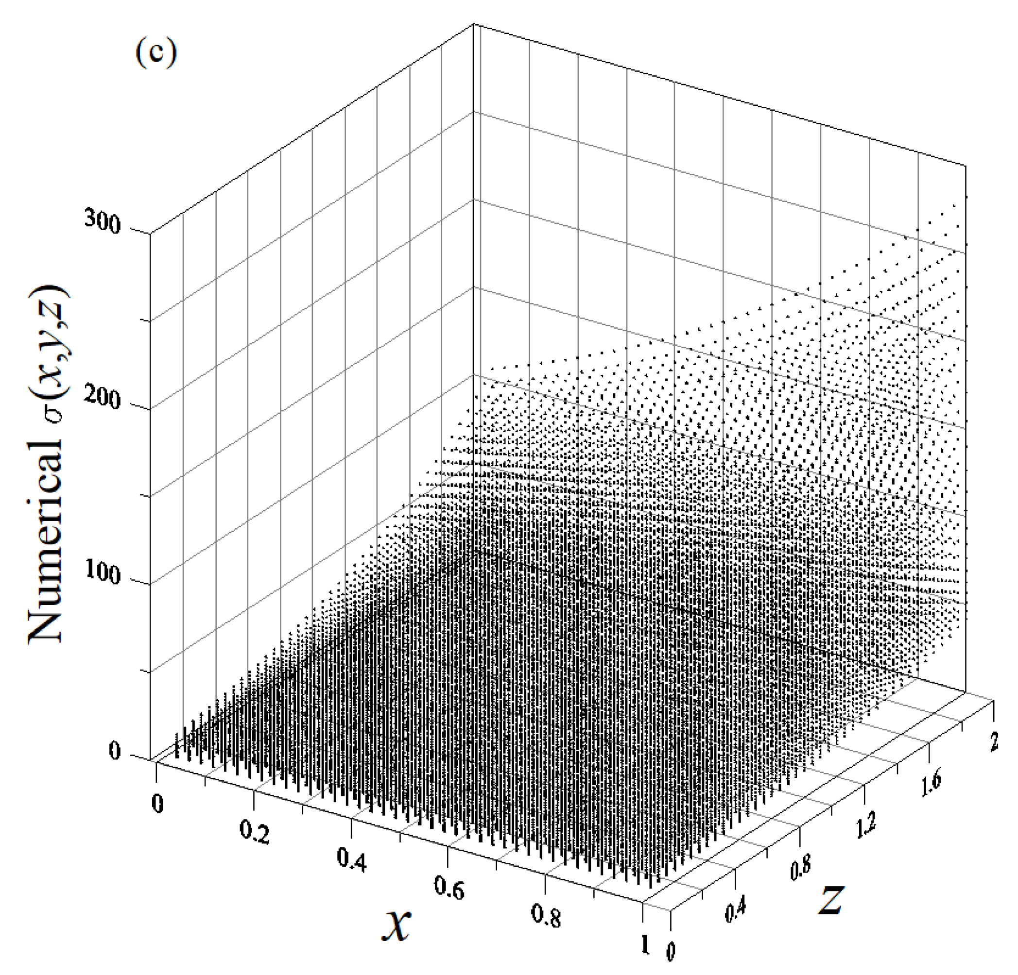 Symmetry 14 01044 g002b Symmetry 14 01044 g002b