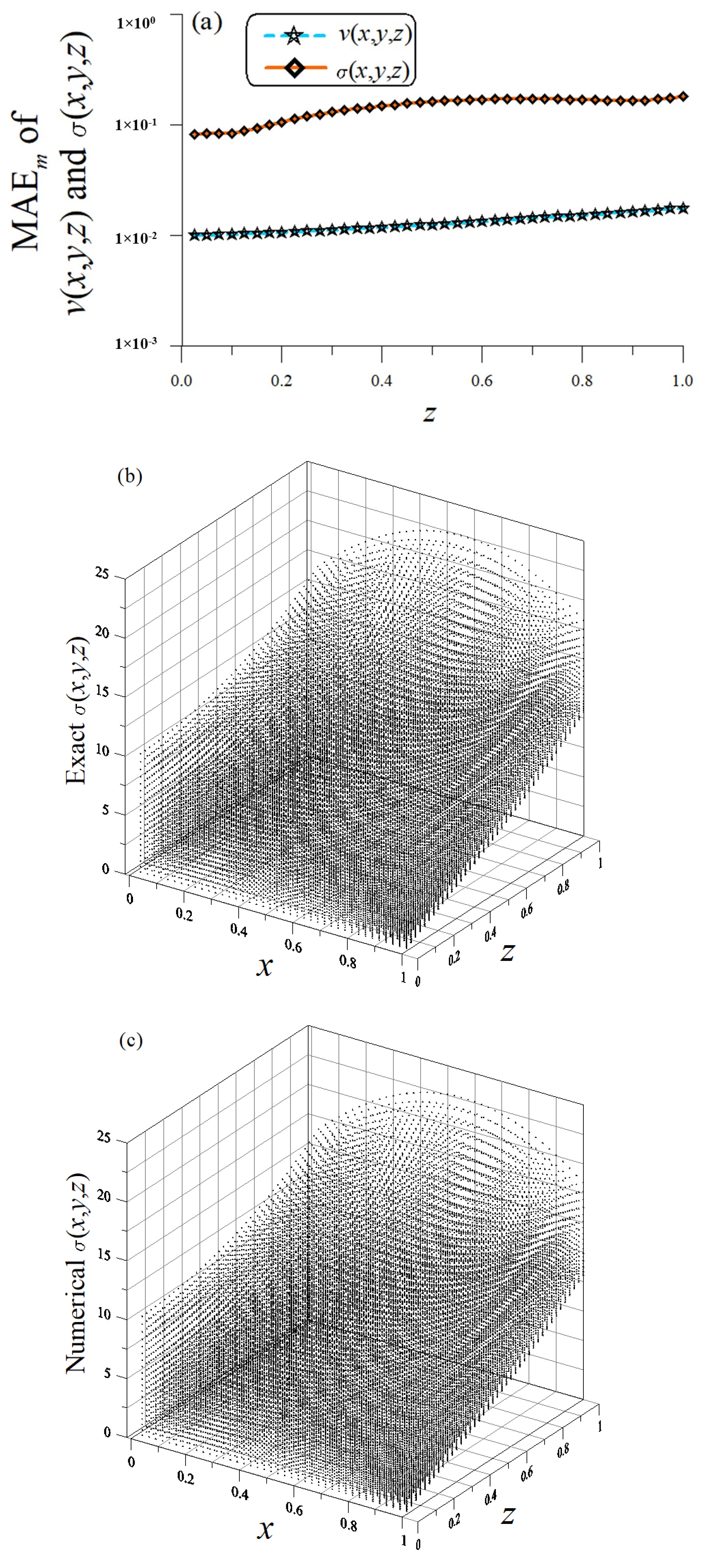 Symmetry 14 01044 g003 Symmetry 14 01044 g003