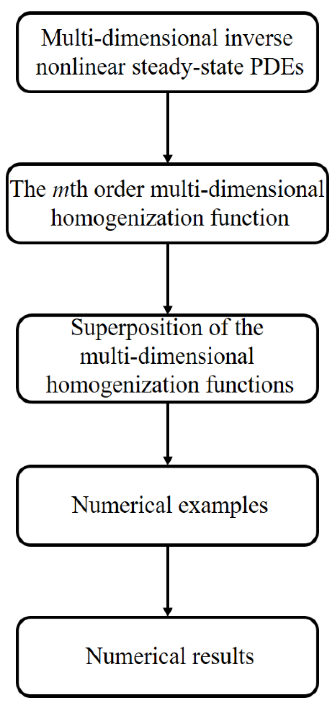 Symmetry 14 01044 g004 Symmetry 14 01044 g004