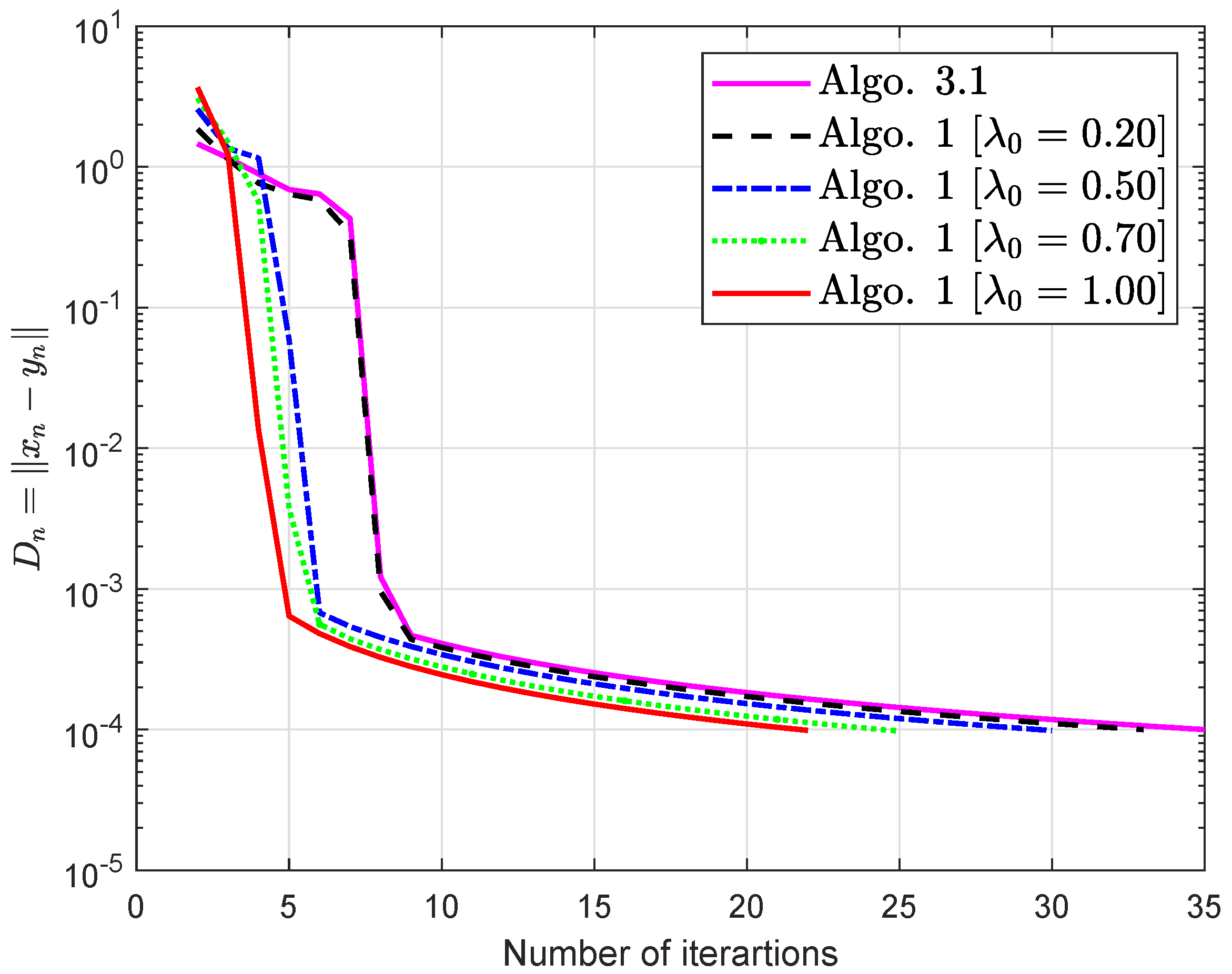 Symmetry 14 01045 g001 550