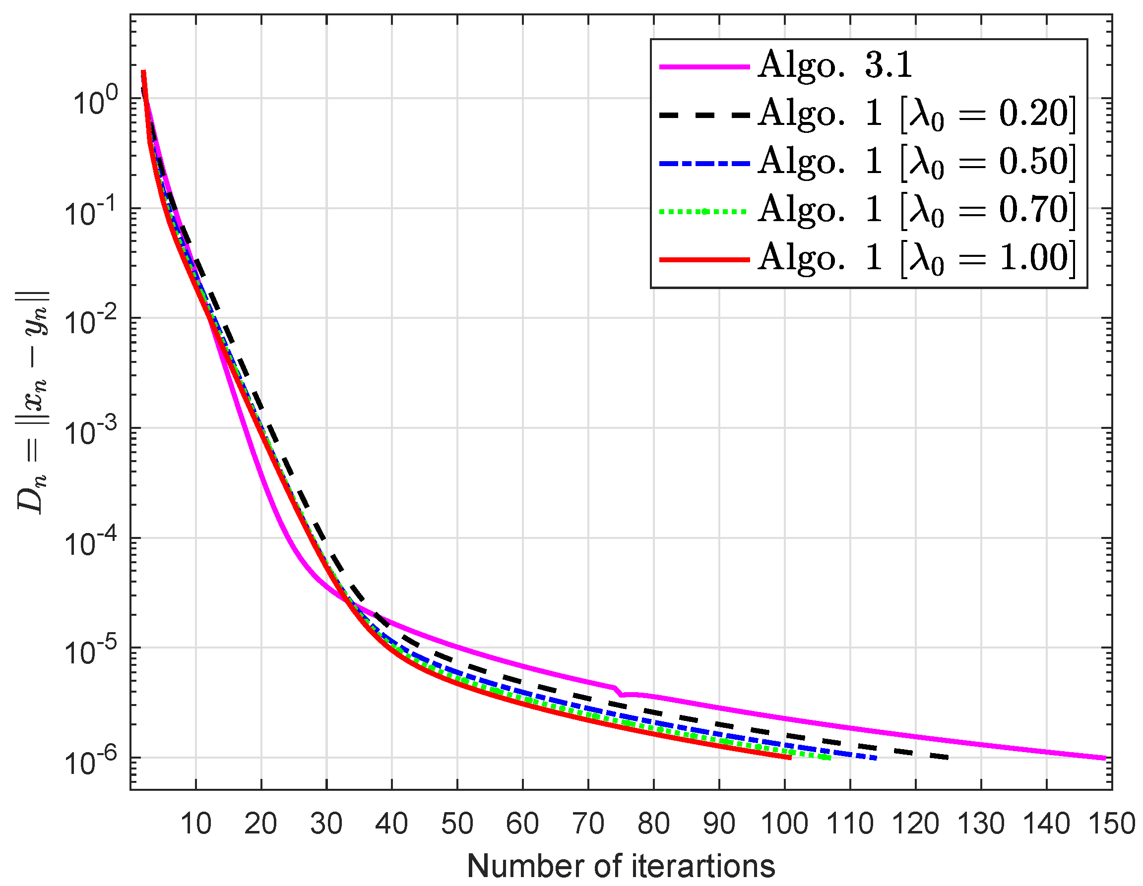 Symmetry 14 01045 g003 550