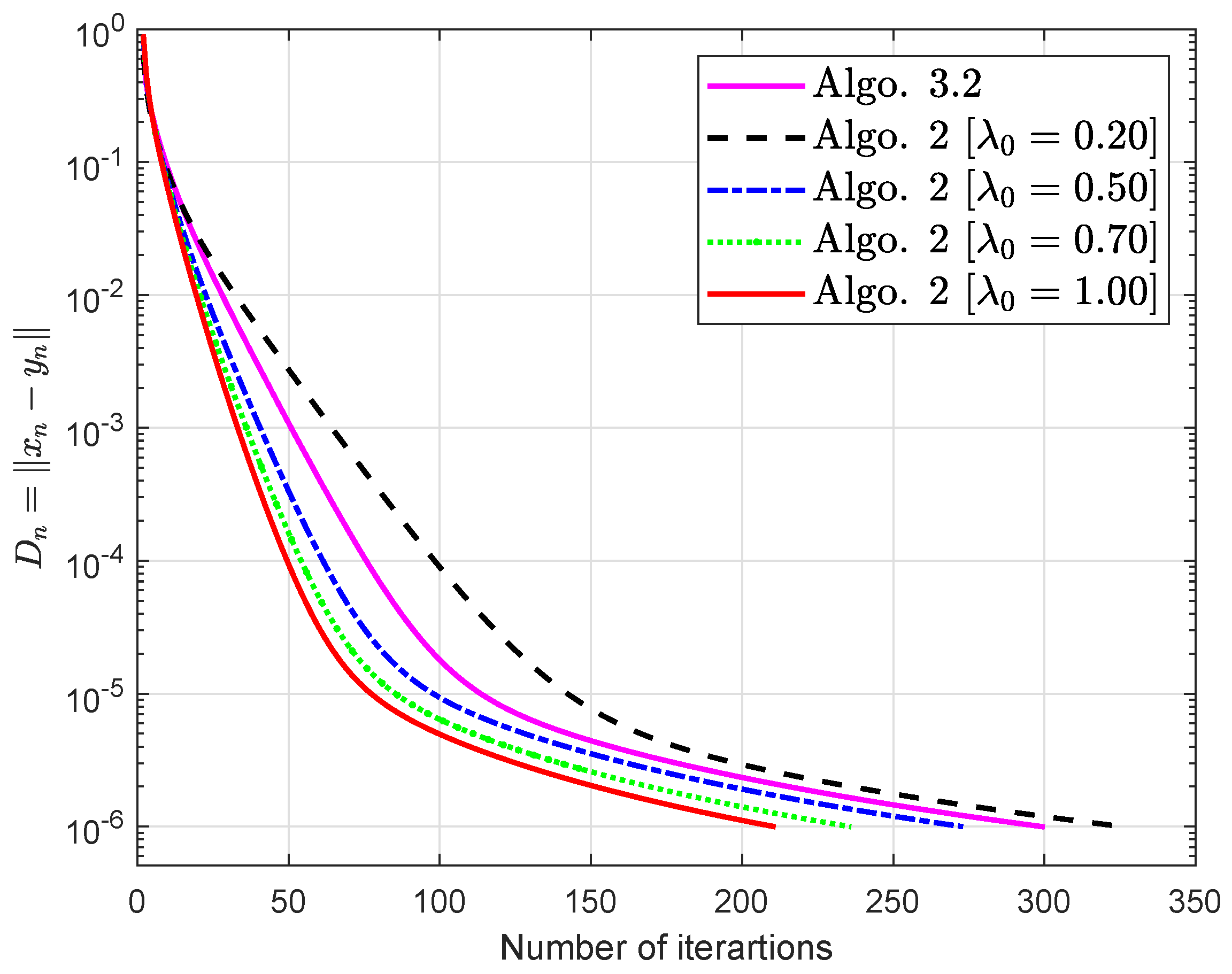 Symmetry 14 01045 g004 550