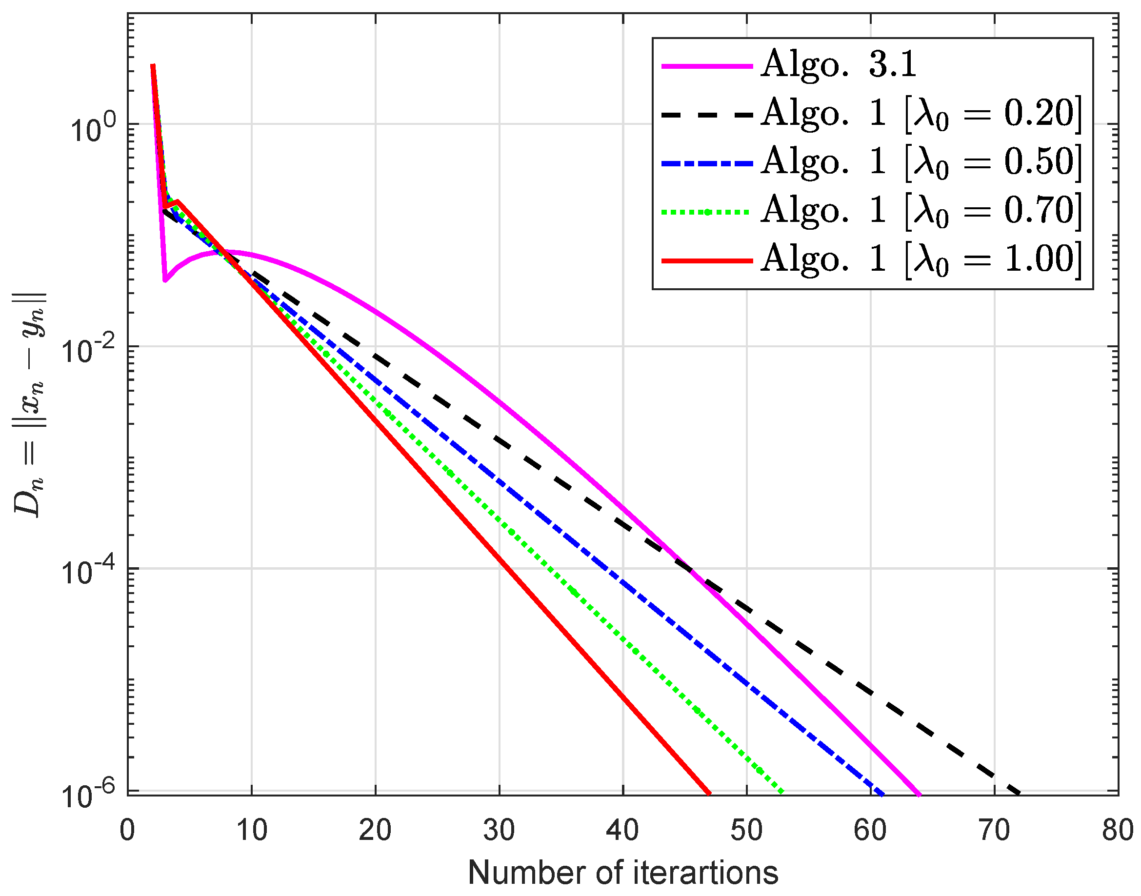 Symmetry 14 01045 g005 550