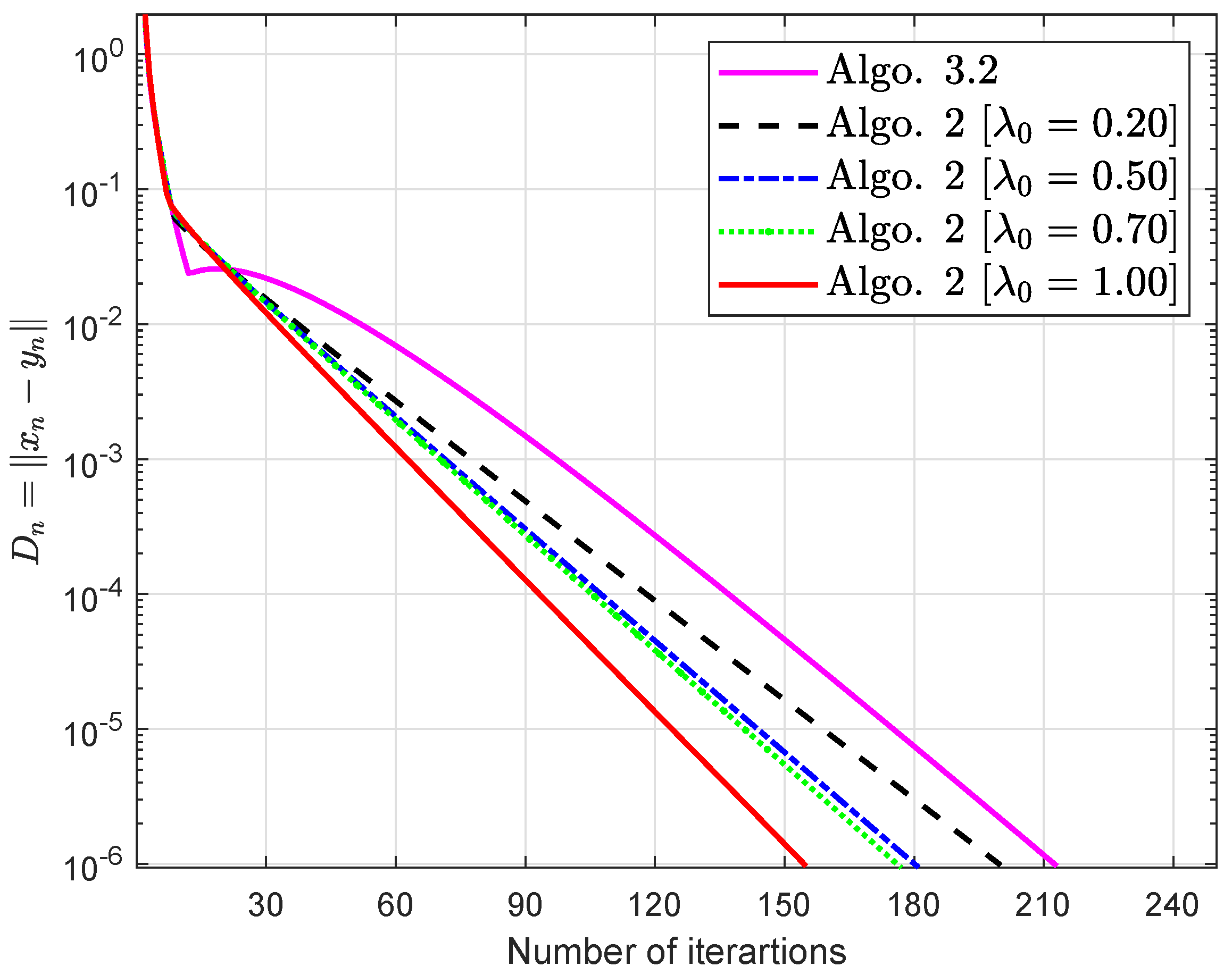 Symmetry 14 01045 g006 550