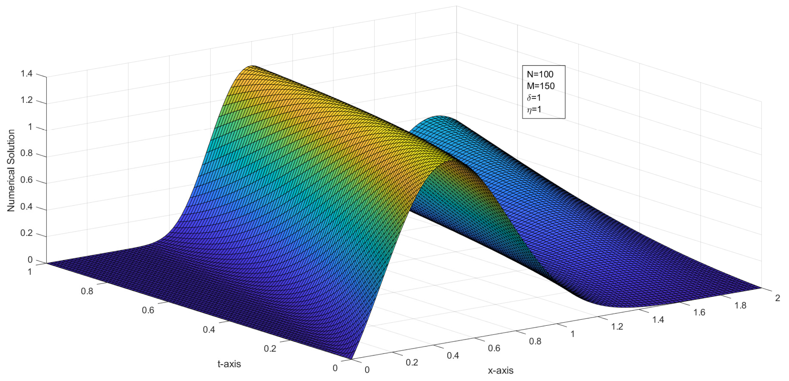 Symmetry 14 01046 g002 Symmetry 14 01046 g002