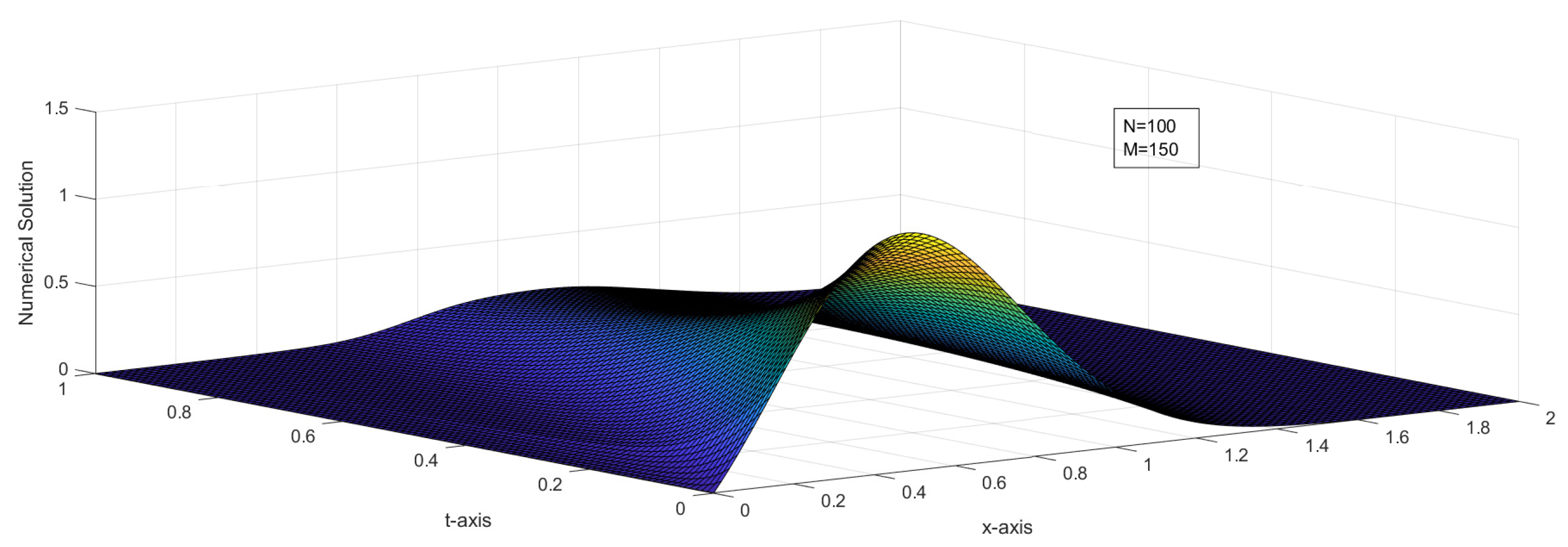 Symmetry 14 01046 g009 Symmetry 14 01046 g009