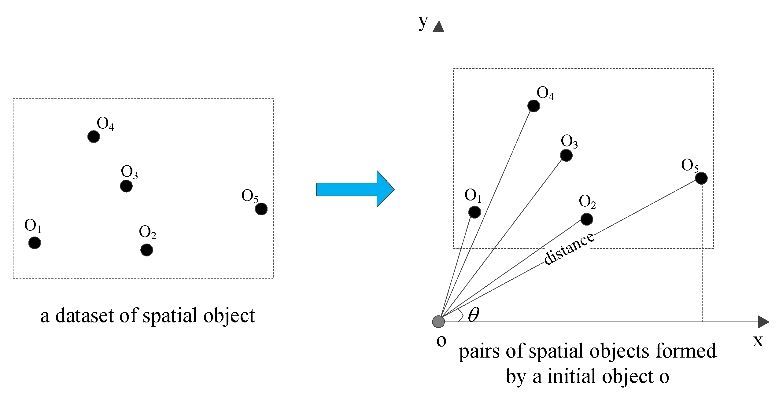 Symmetry 14 01055 g003 550