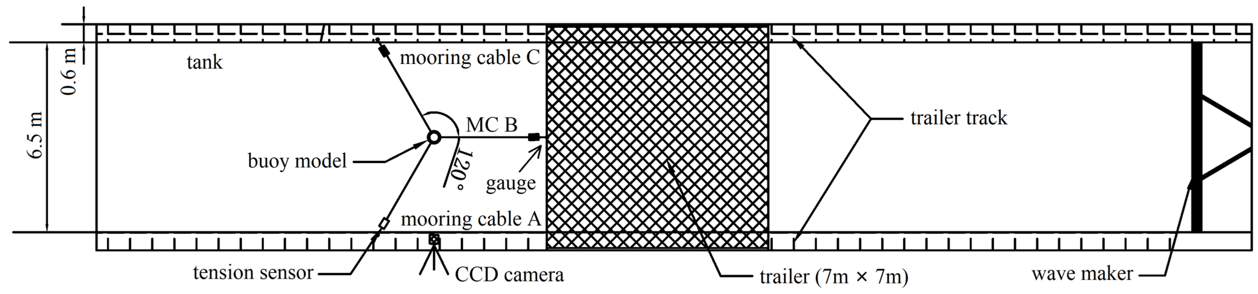 Symmetry 14 01057 g002 550