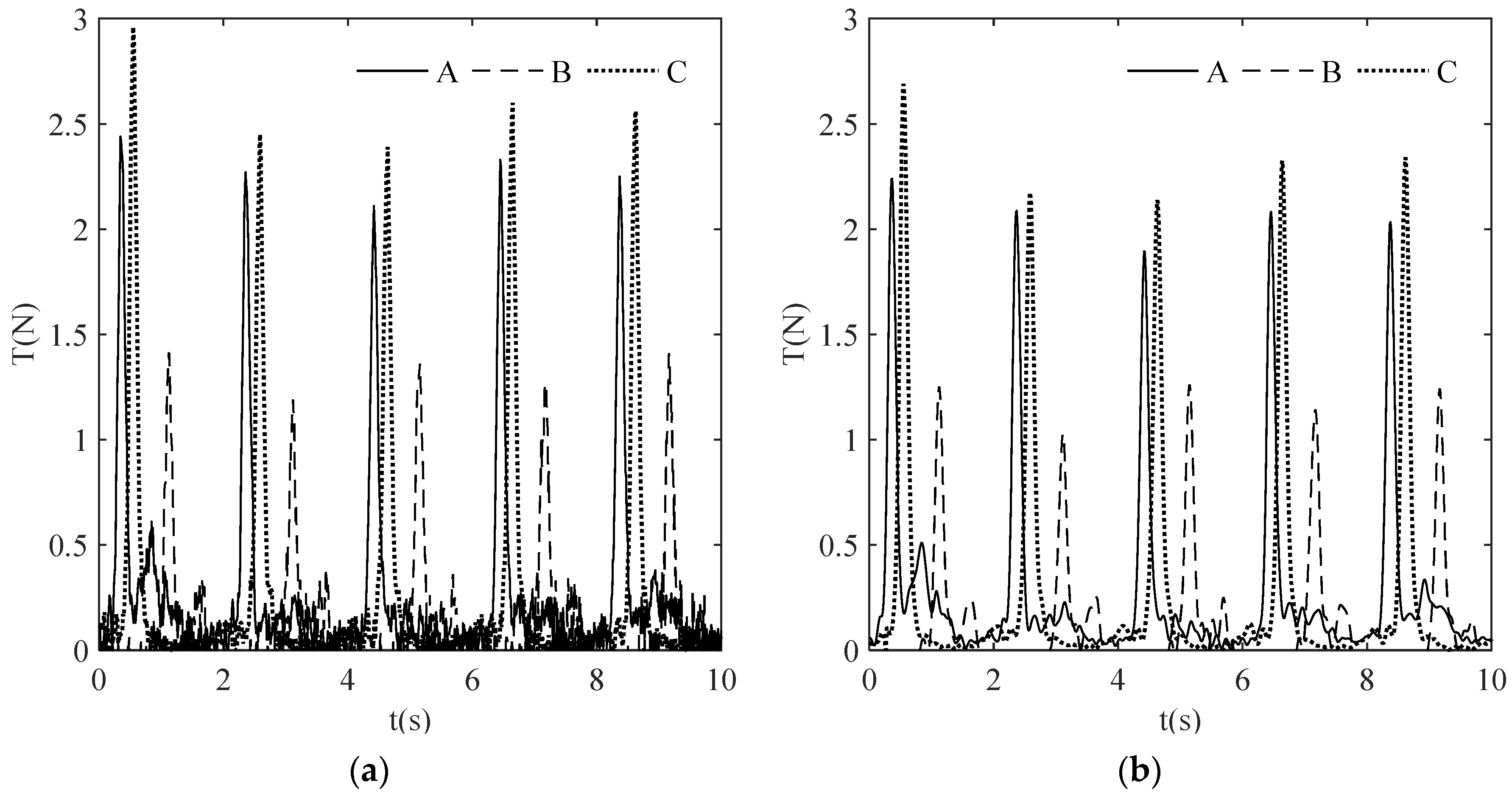 Symmetry 14 01057 g004 550
