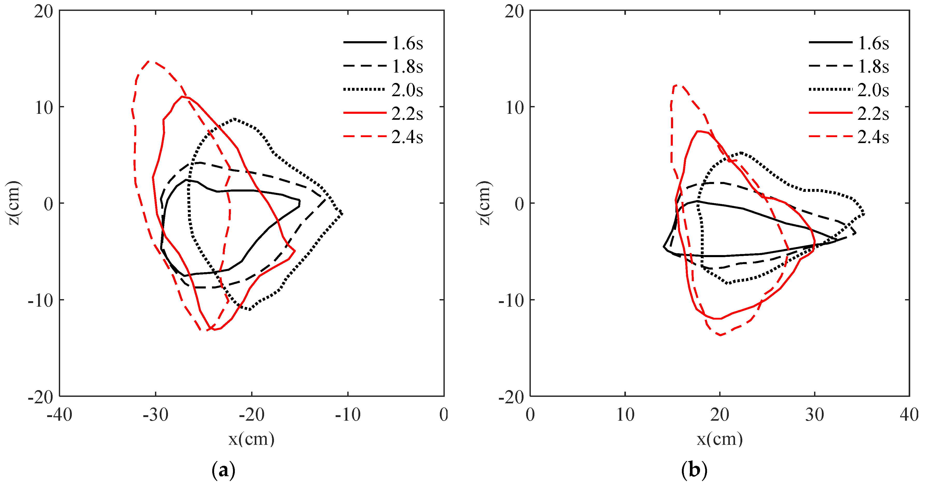 Symmetry 14 01057 g006 550