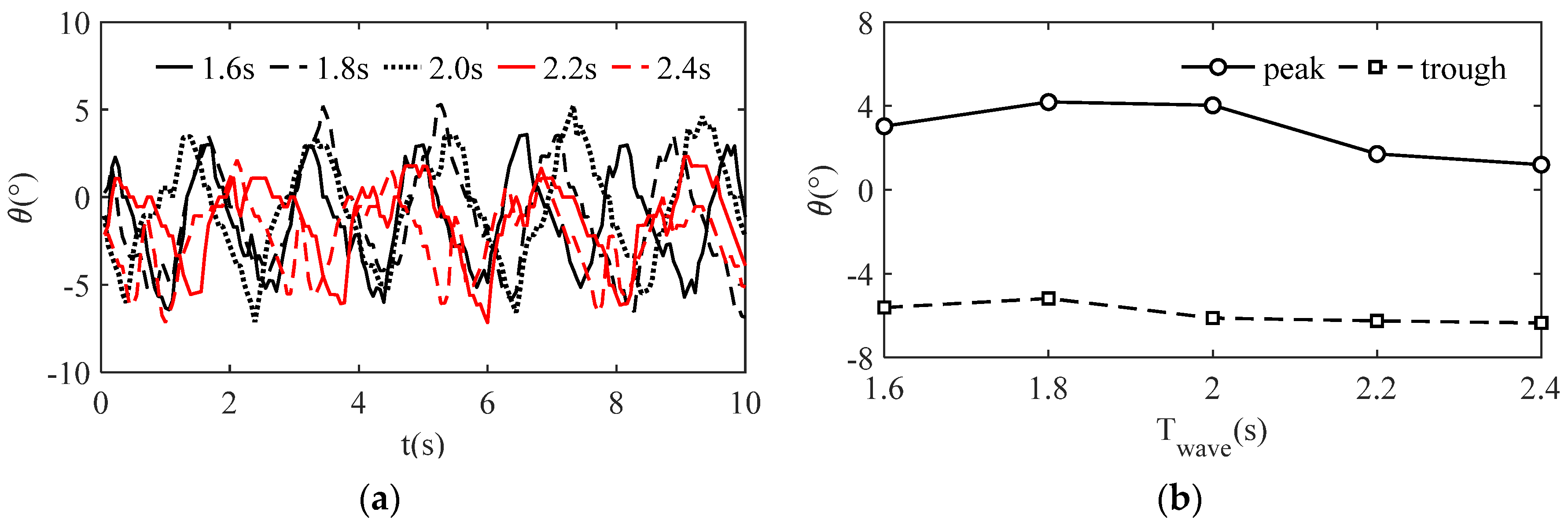Symmetry 14 01057 g008 550