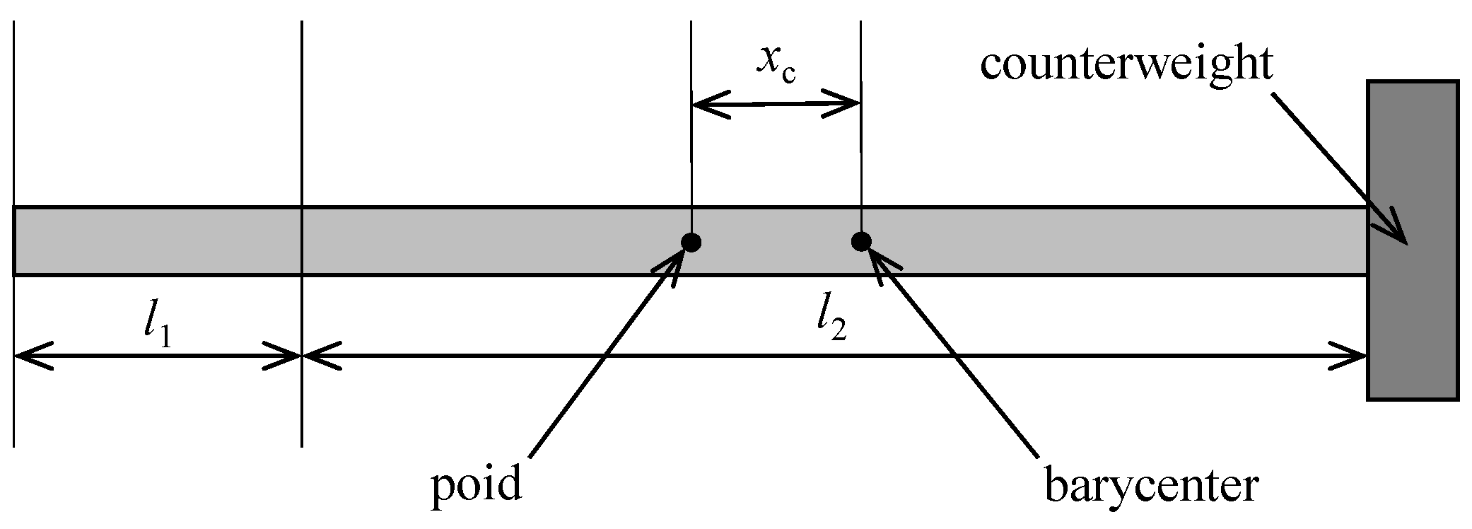 Symmetry 14 01057 g010 550