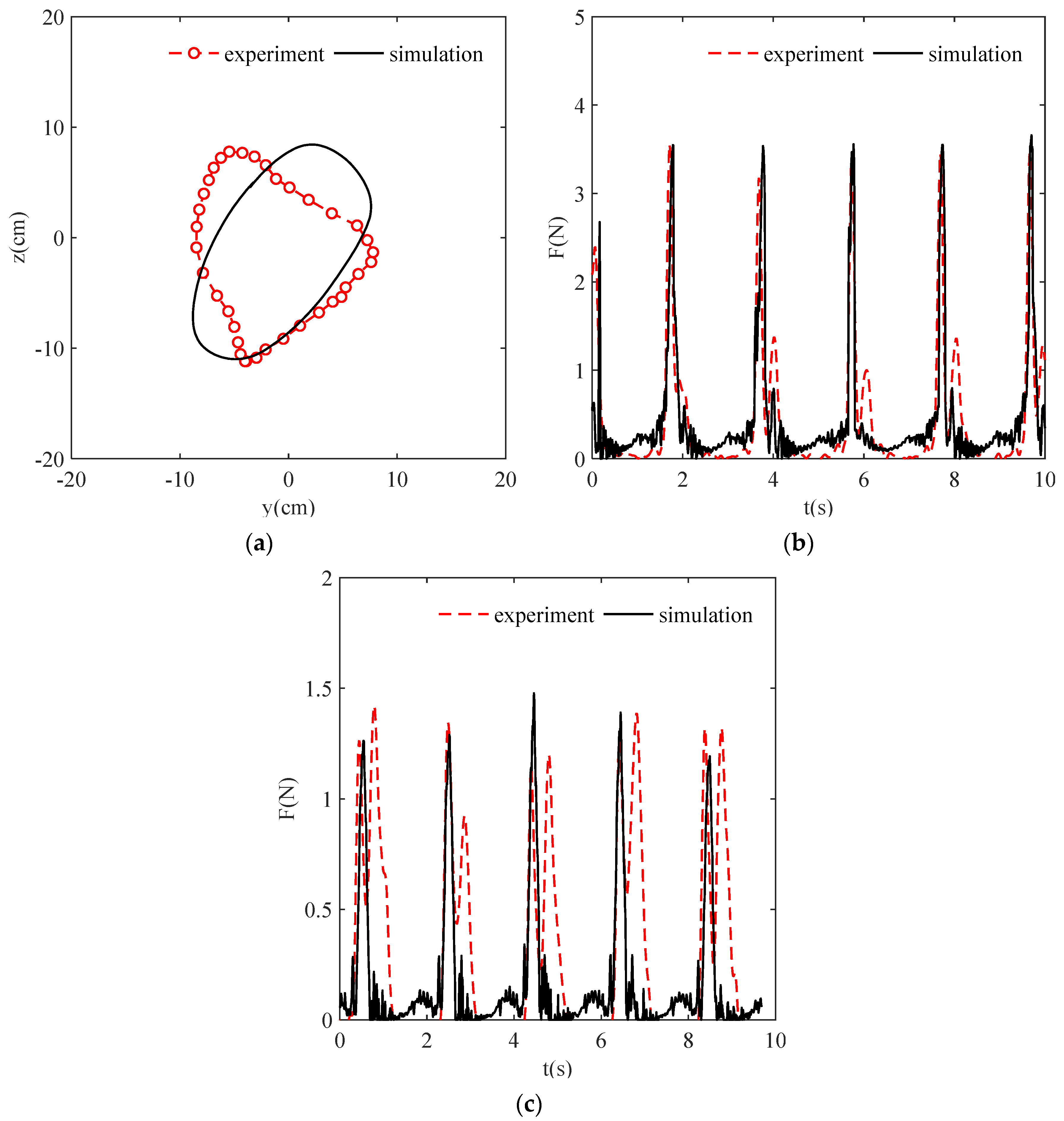 Symmetry 14 01057 g013 550