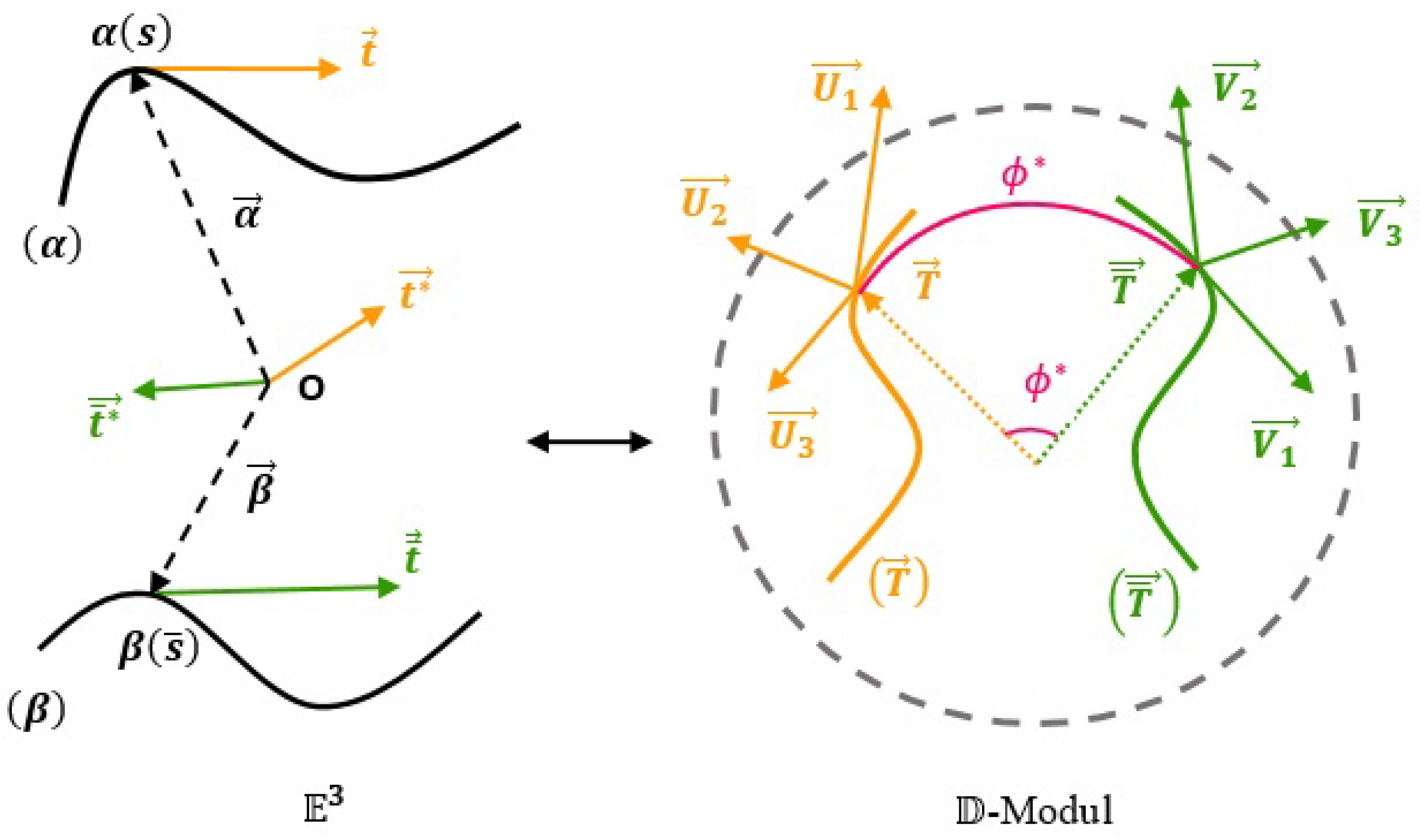 Symmetry 14 01062 g001