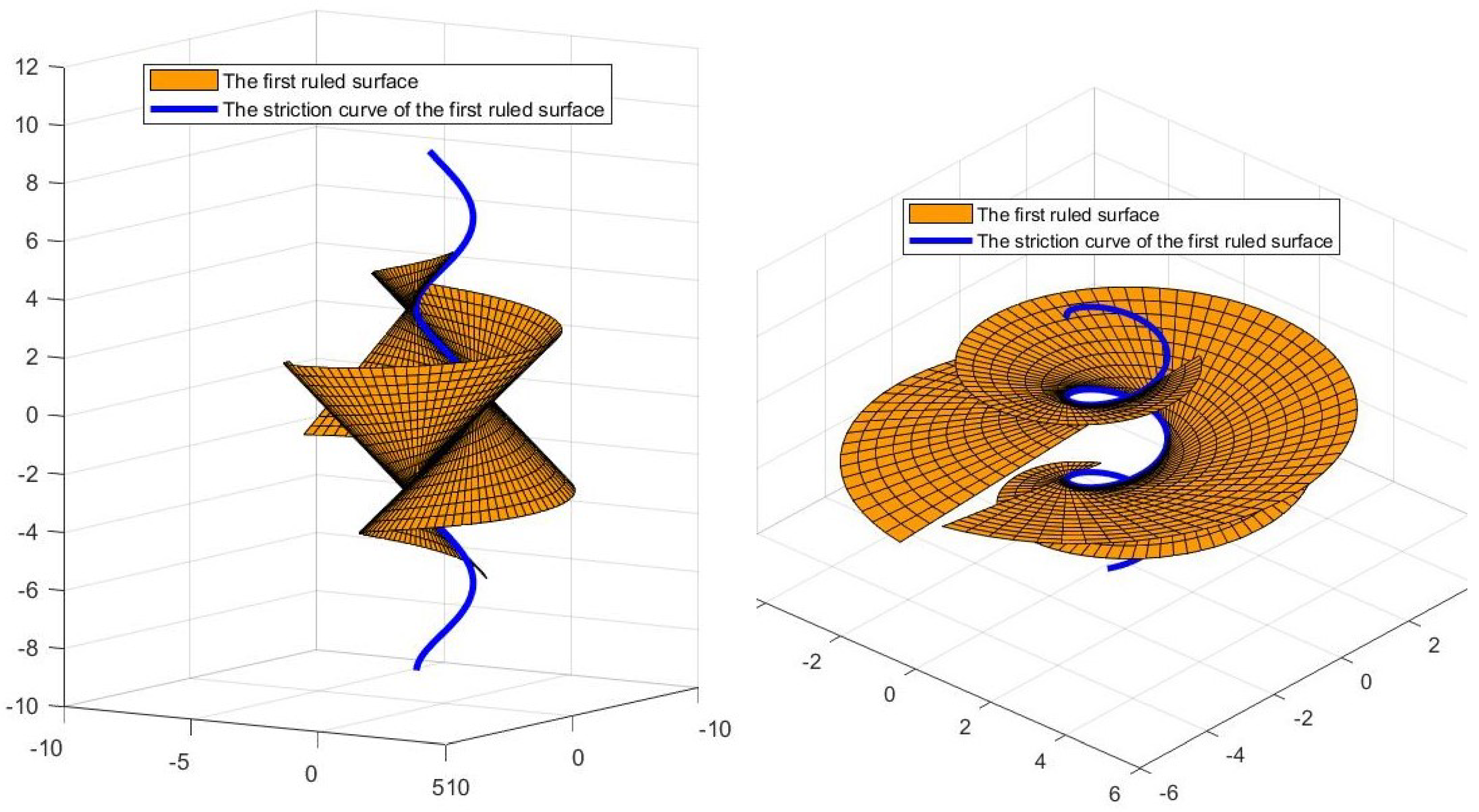 Symmetry 14 01062 g003