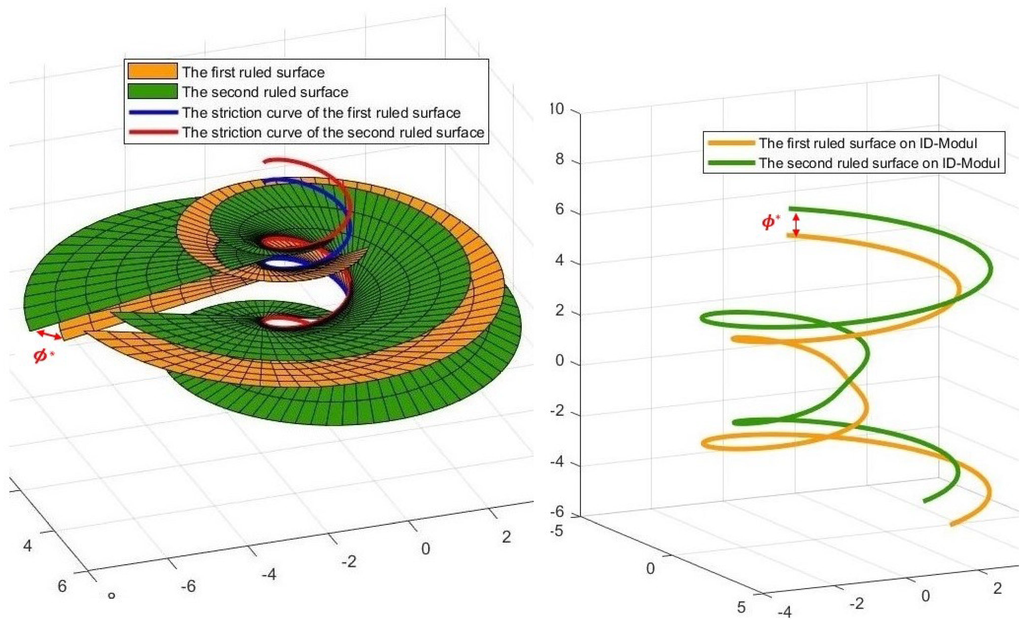 Symmetry 14 01062 g005