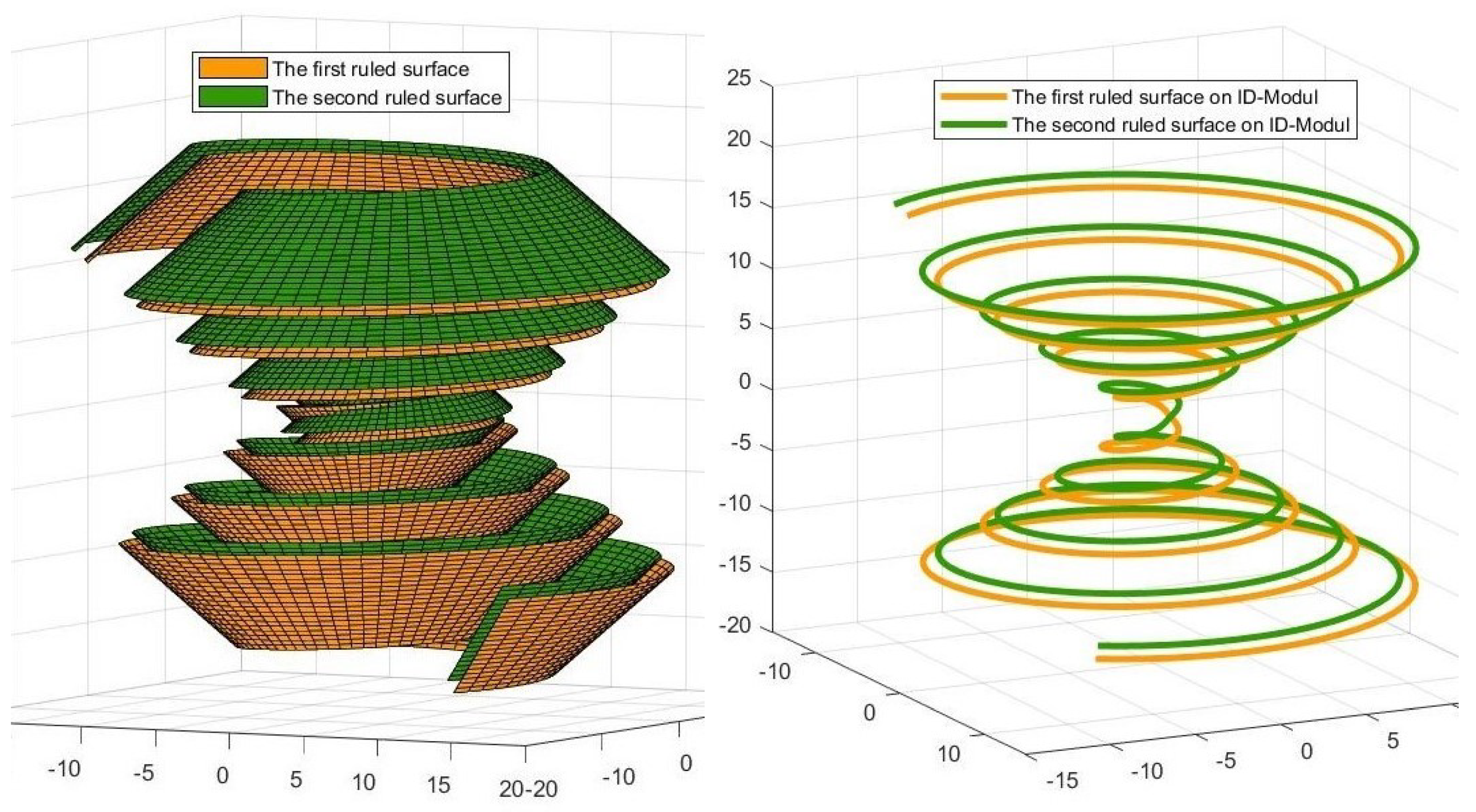 Symmetry 14 01062 g006