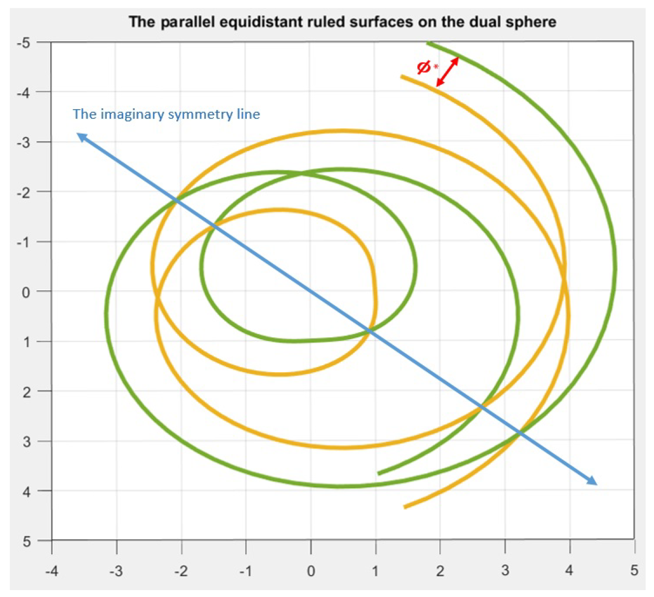 Symmetry 14 01062 g007